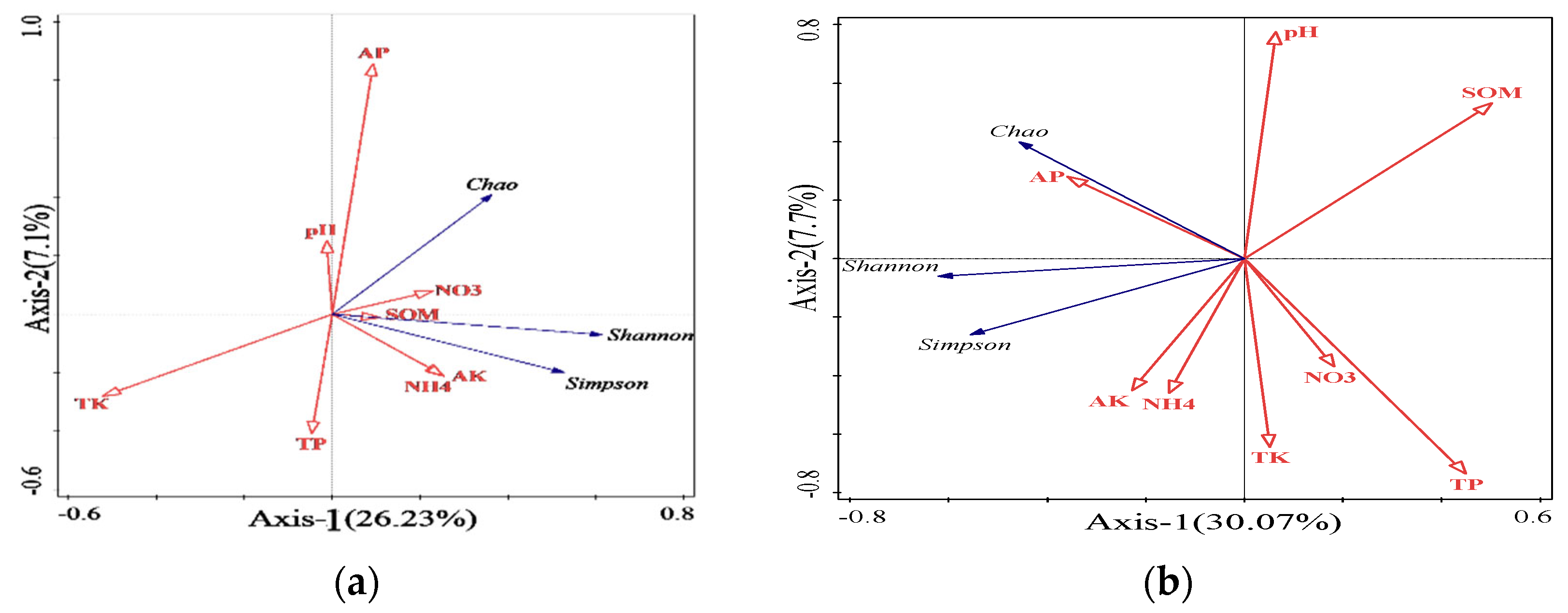 Preprints 80645 g013