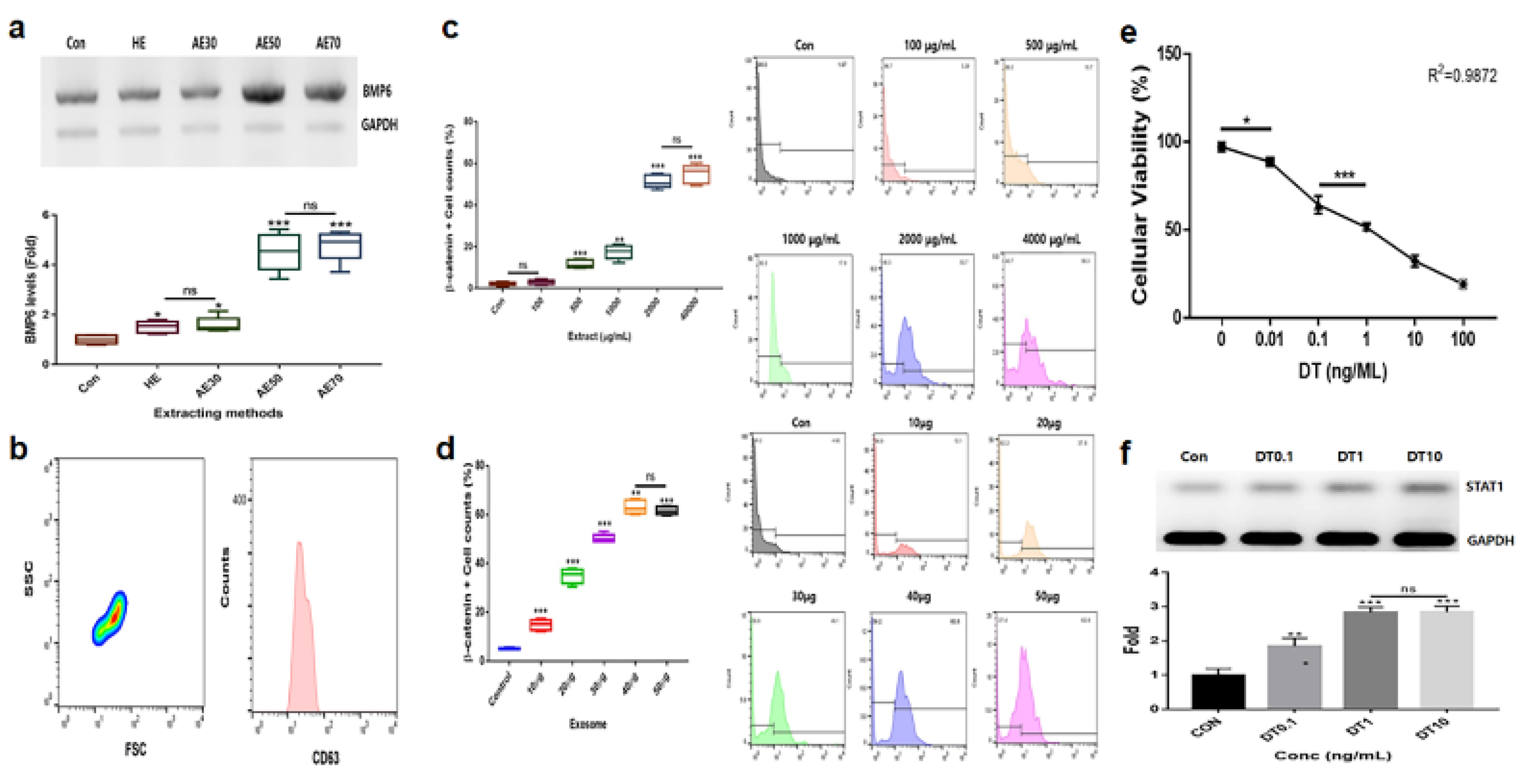 Preprints 107655 g001