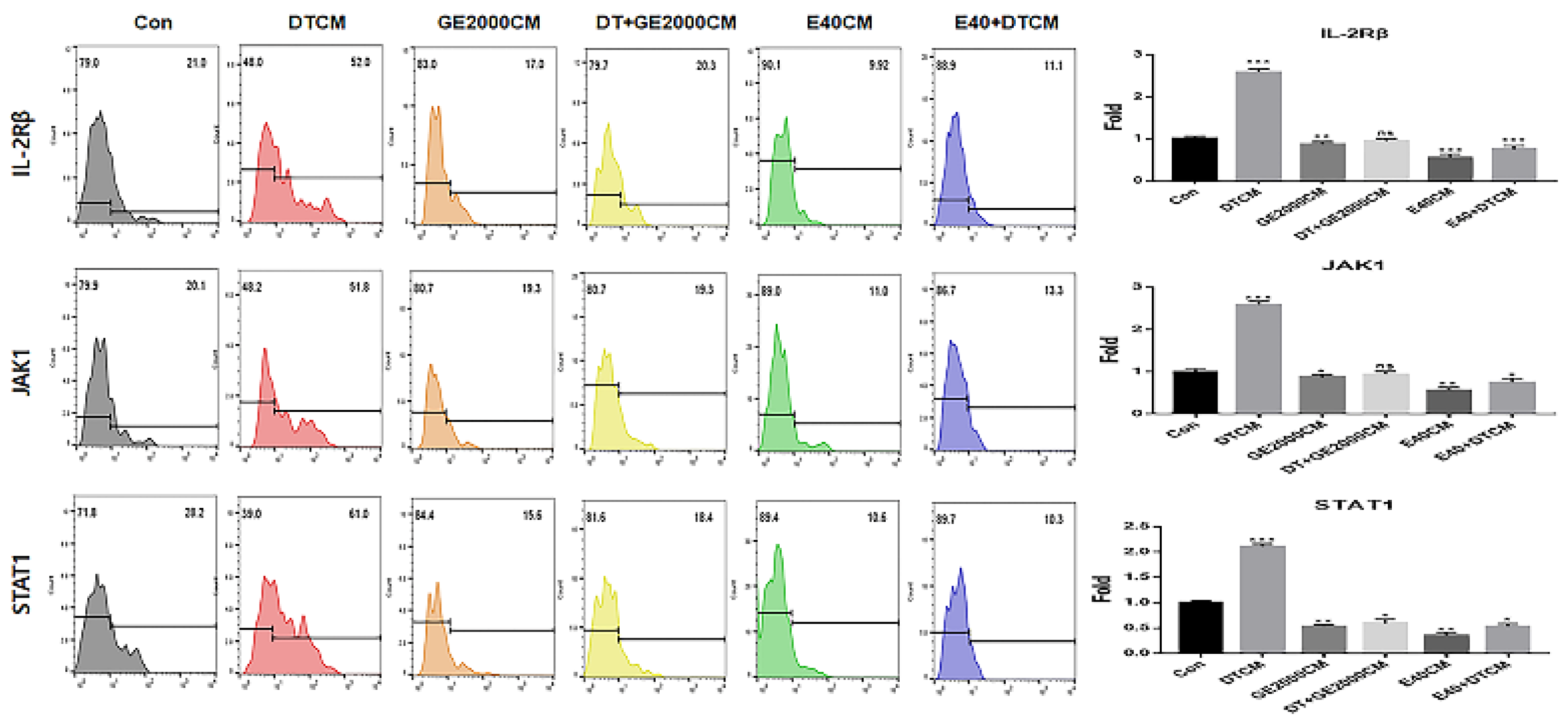 Preprints 107655 g005