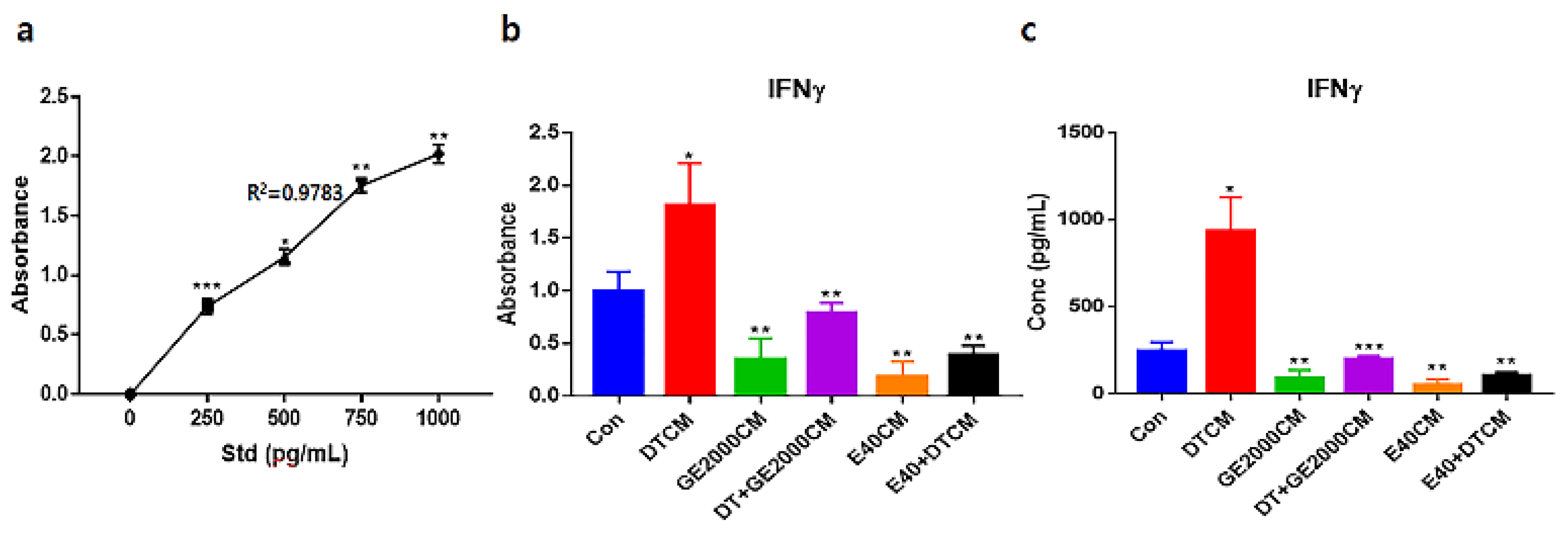 Preprints 107655 g006