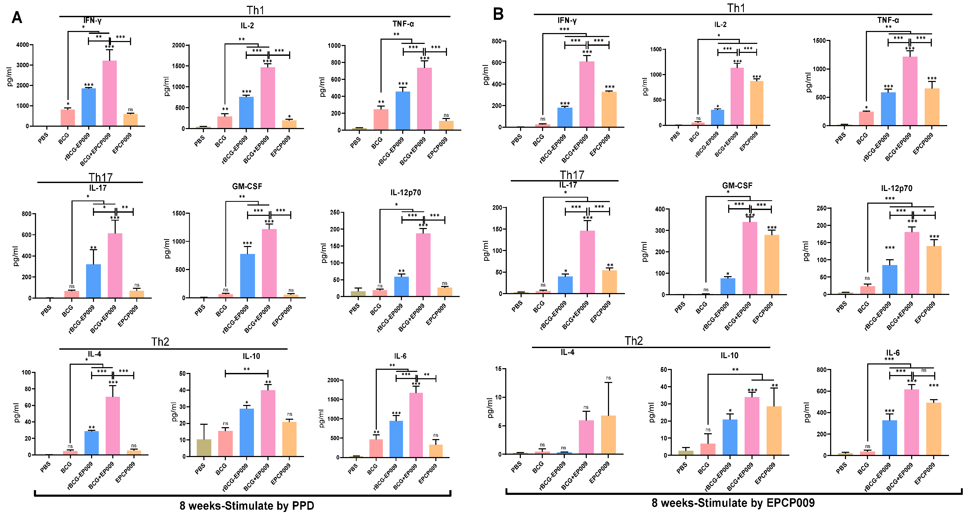 Preprints 87584 g003