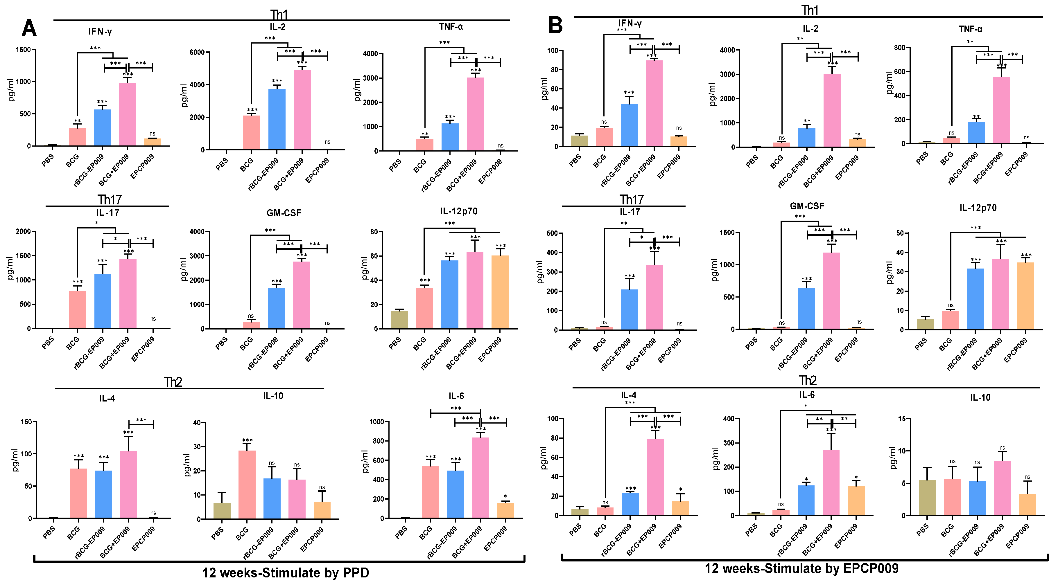 Preprints 87584 g004