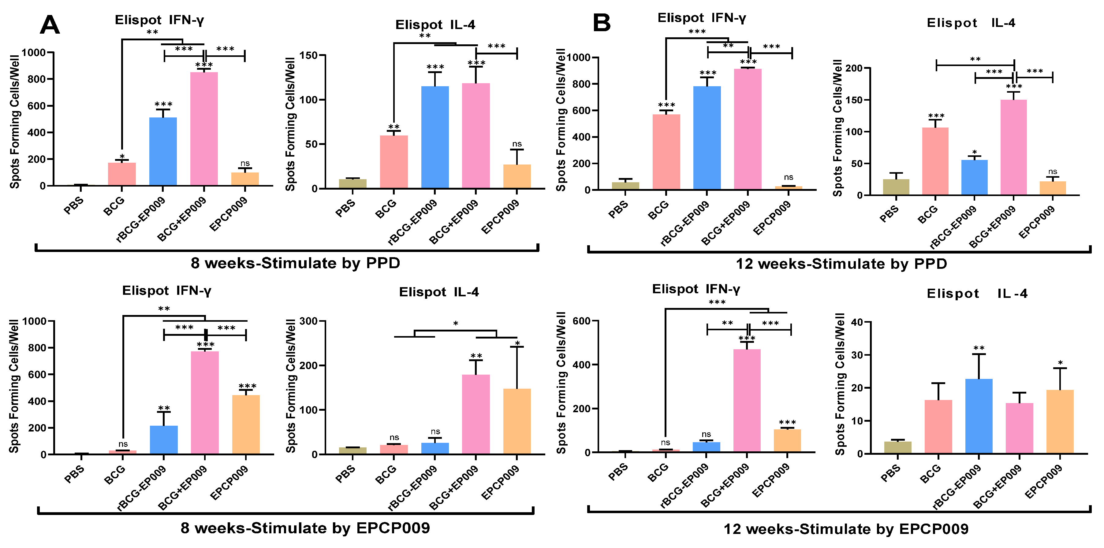 Preprints 87584 g005