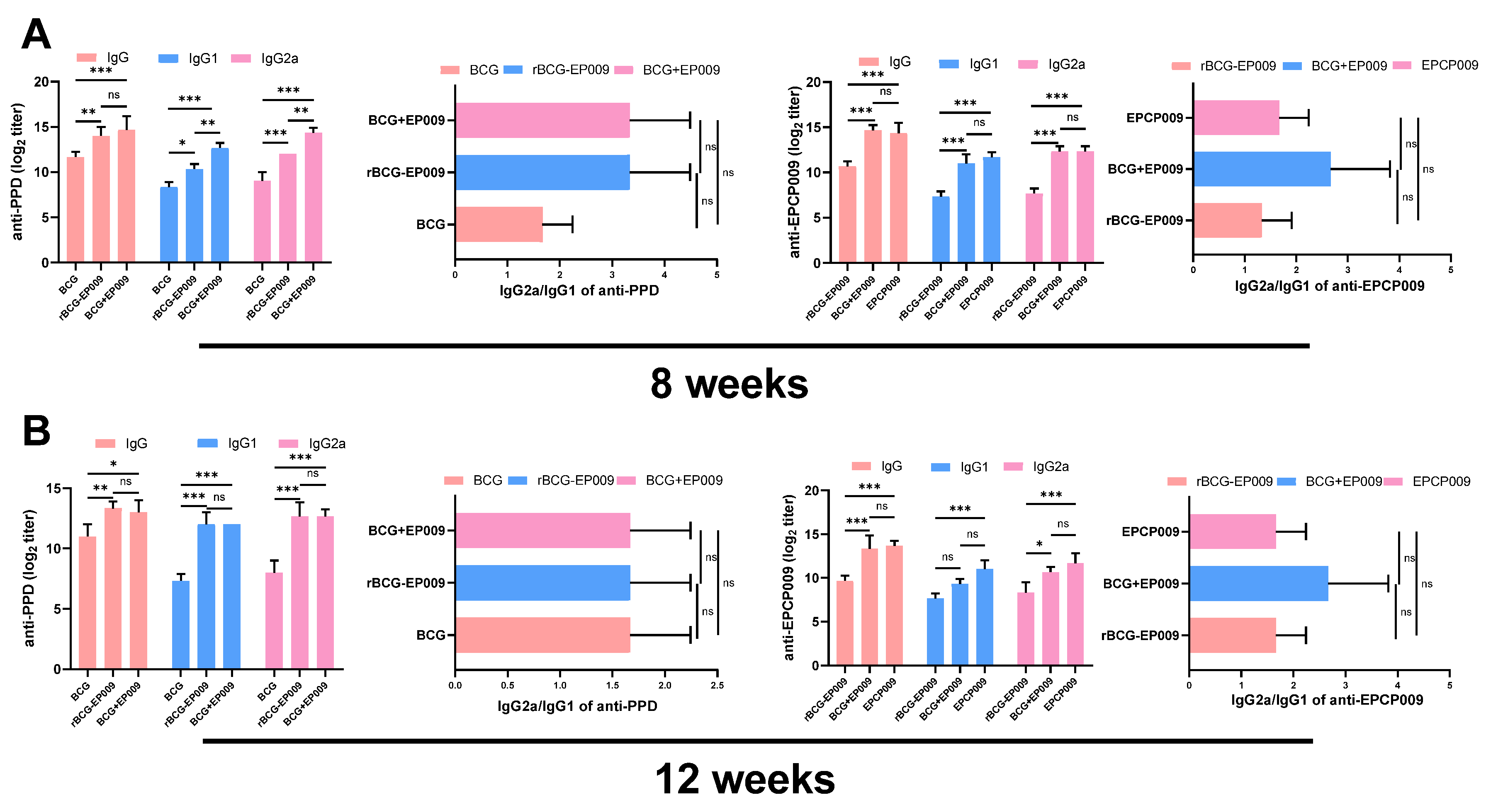 Preprints 87584 g006