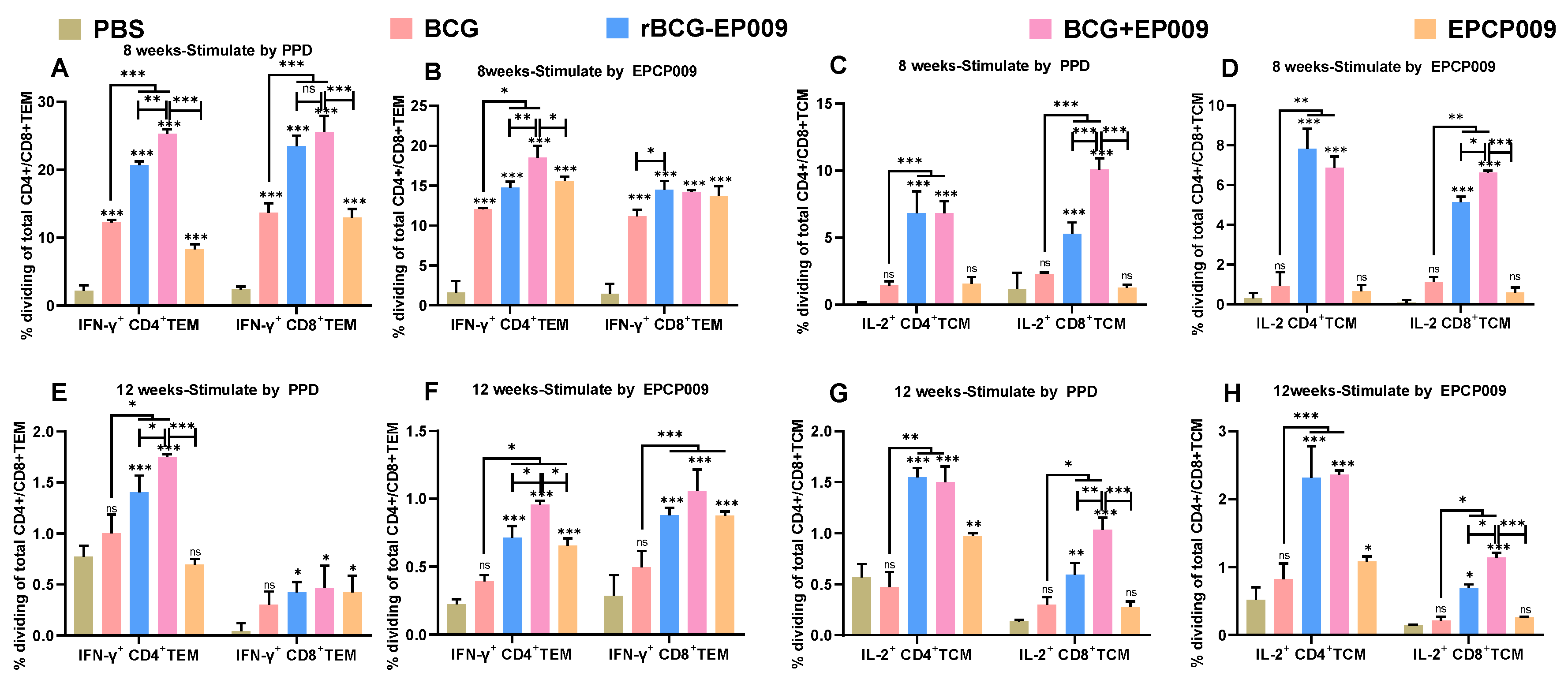 Preprints 87584 g007