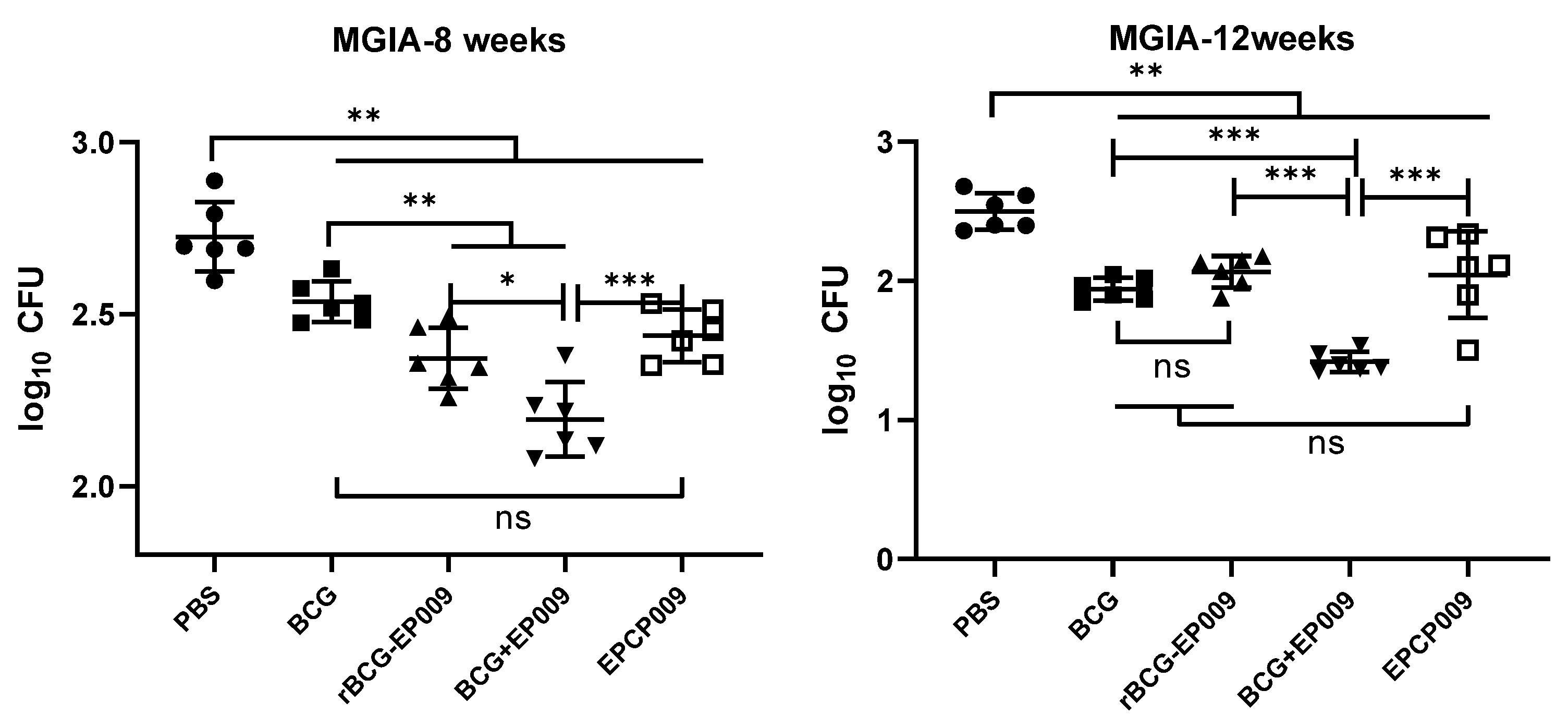 Preprints 87584 g008