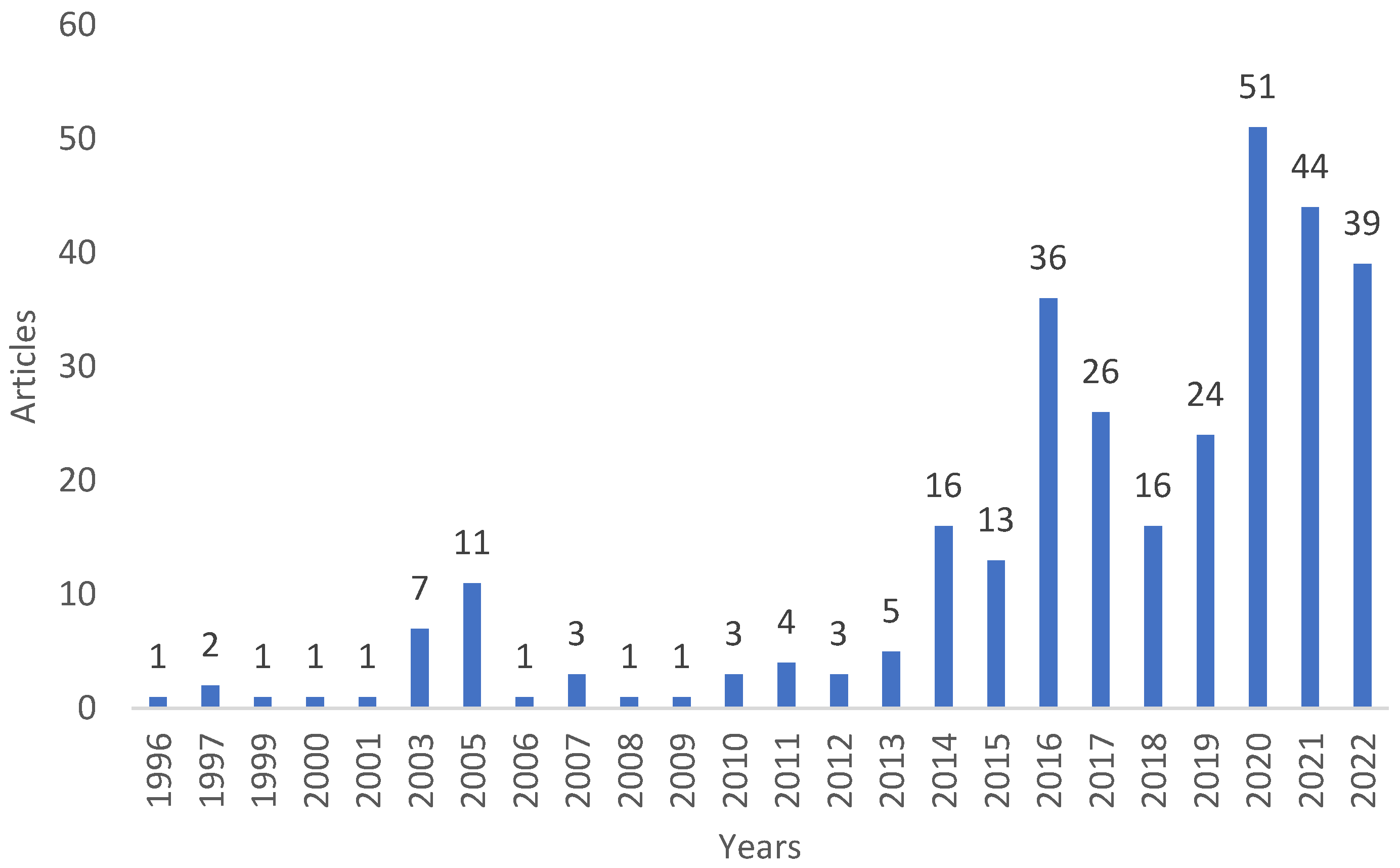 Preprints 70977 g001