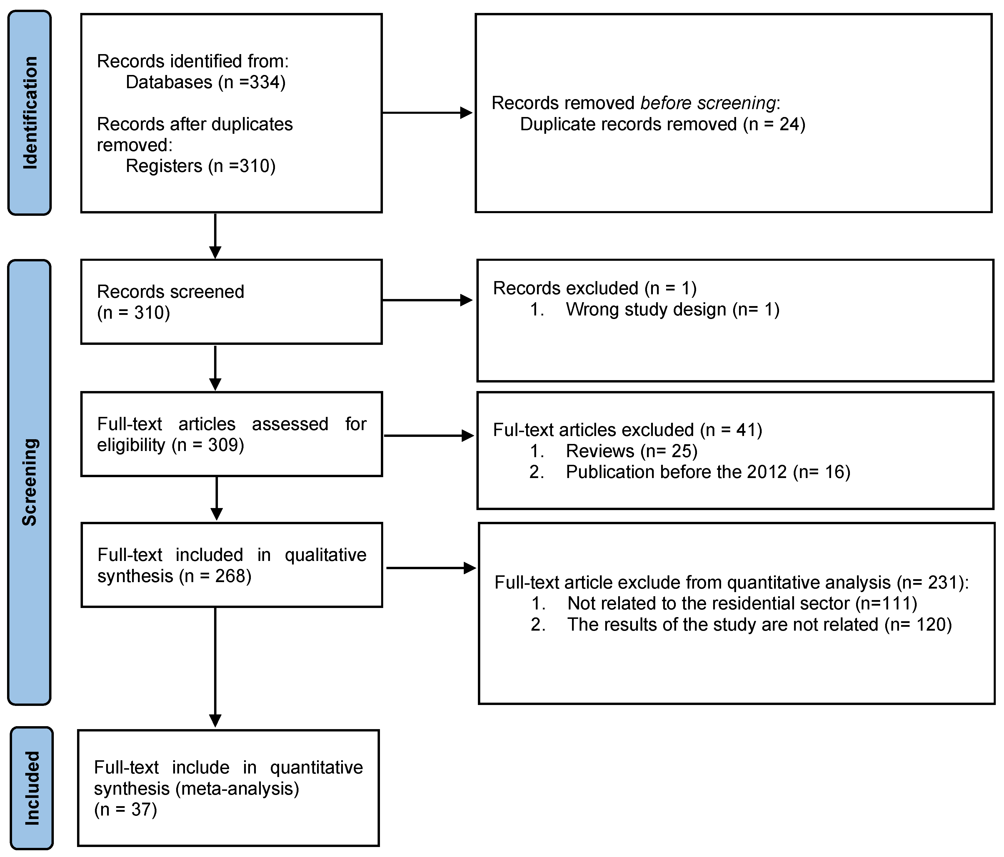 Preprints 70977 g002