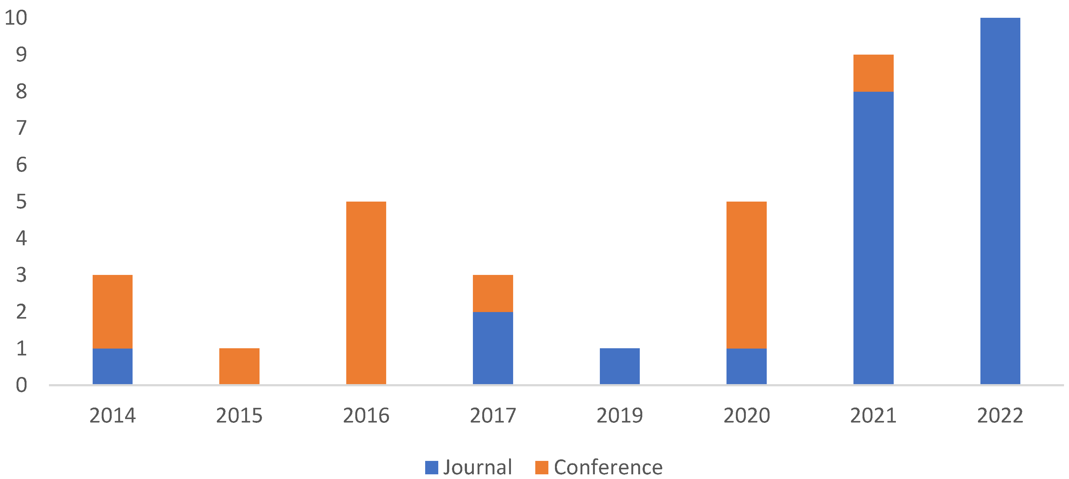 Preprints 70977 g003