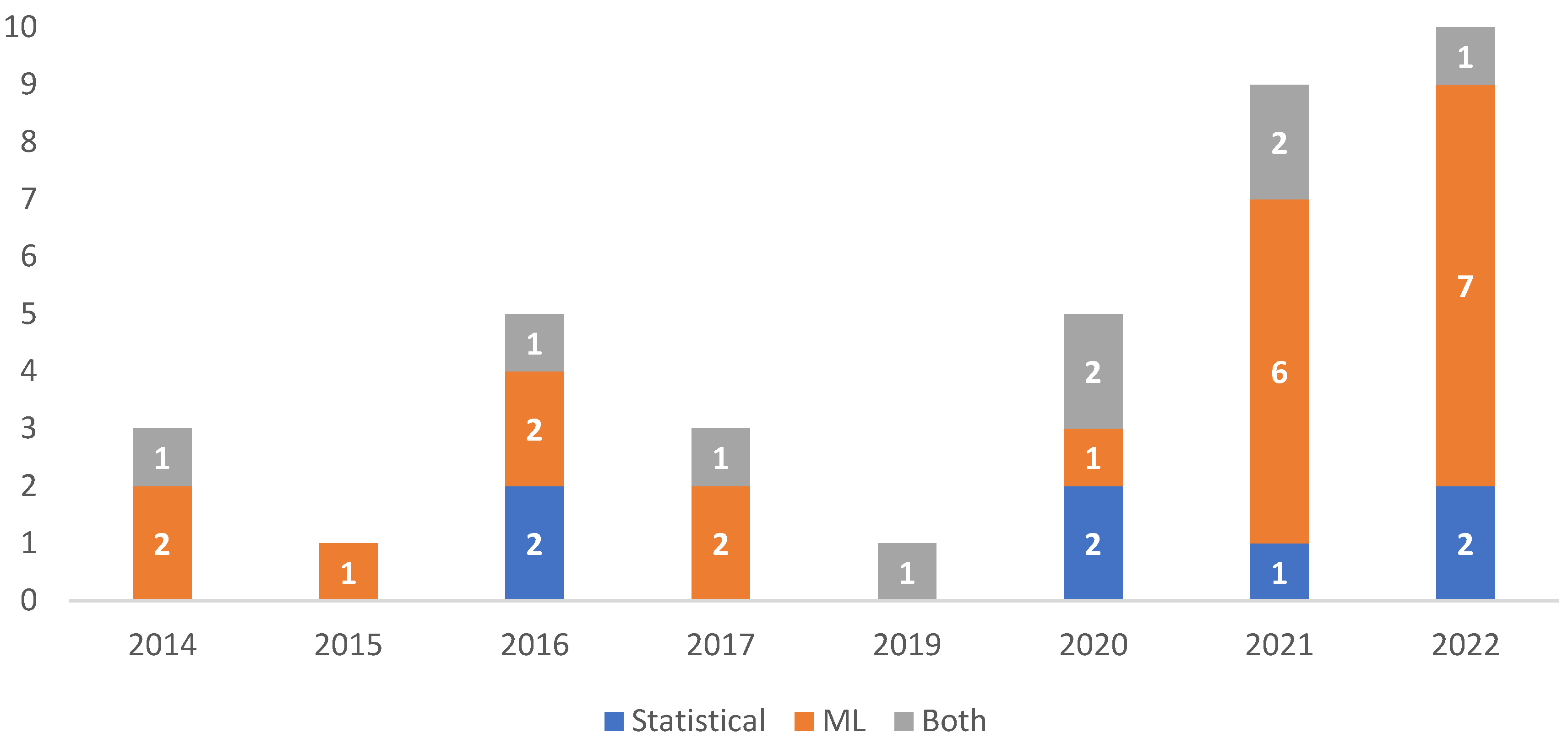 Preprints 70977 g006