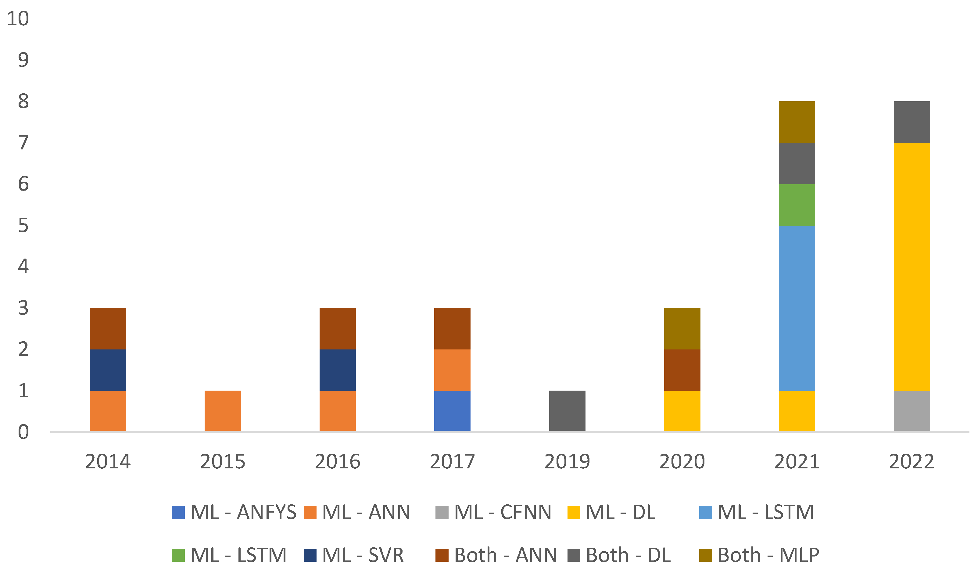 Preprints 70977 g007