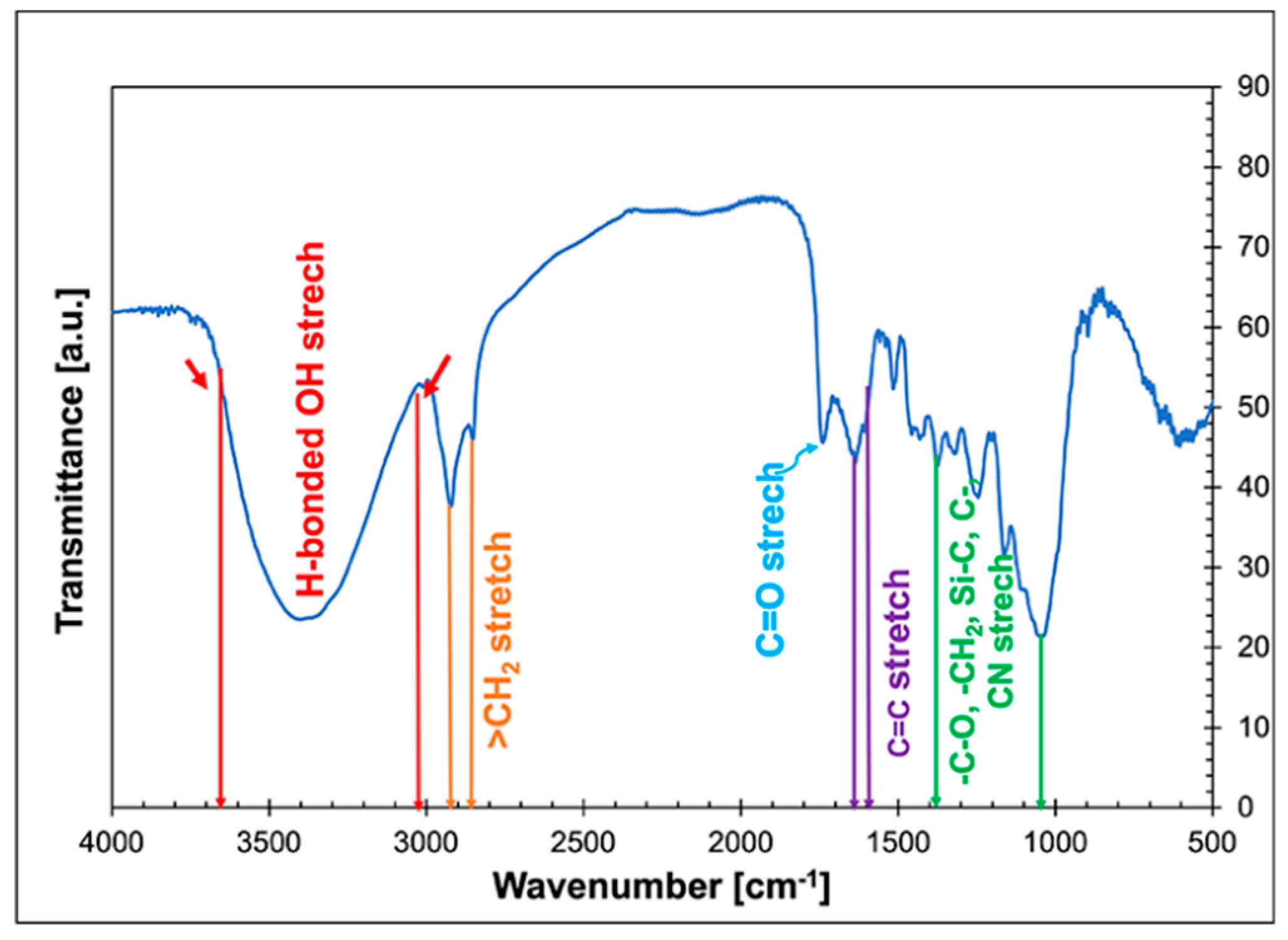 Preprints 100277 g002