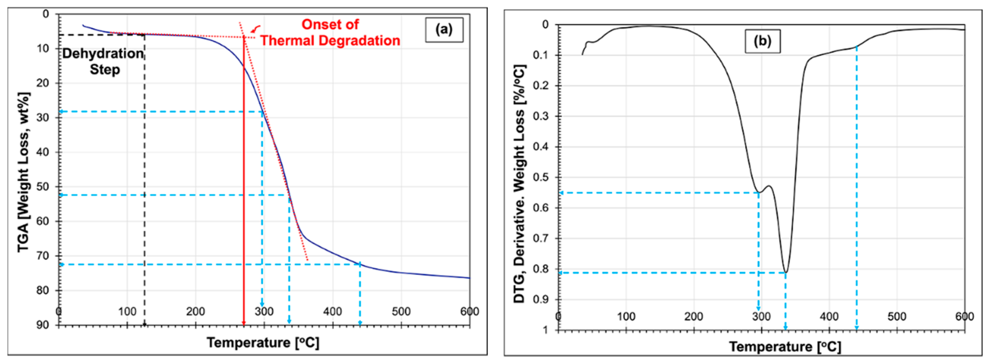 Preprints 100277 g003