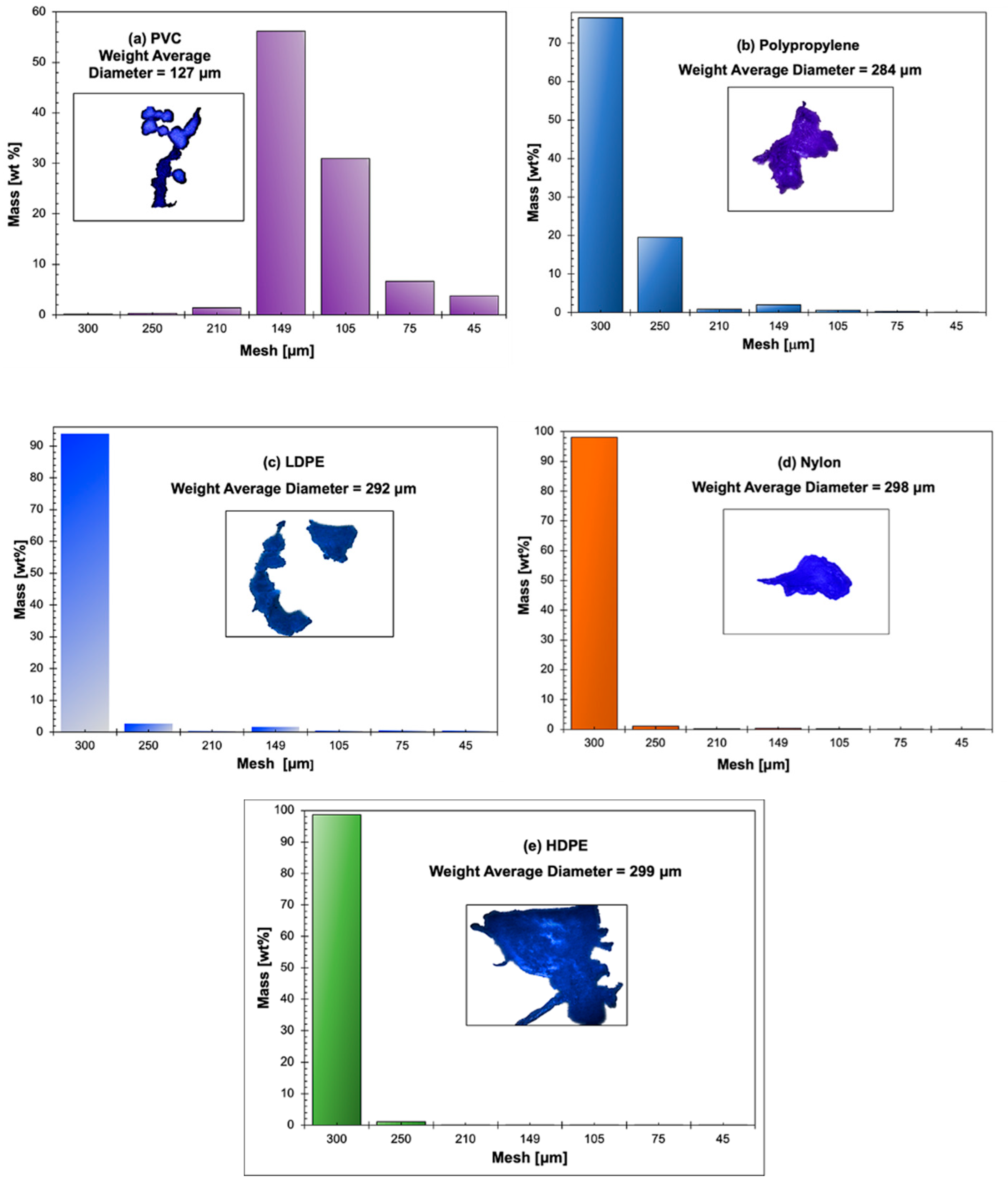 Preprints 100277 g005