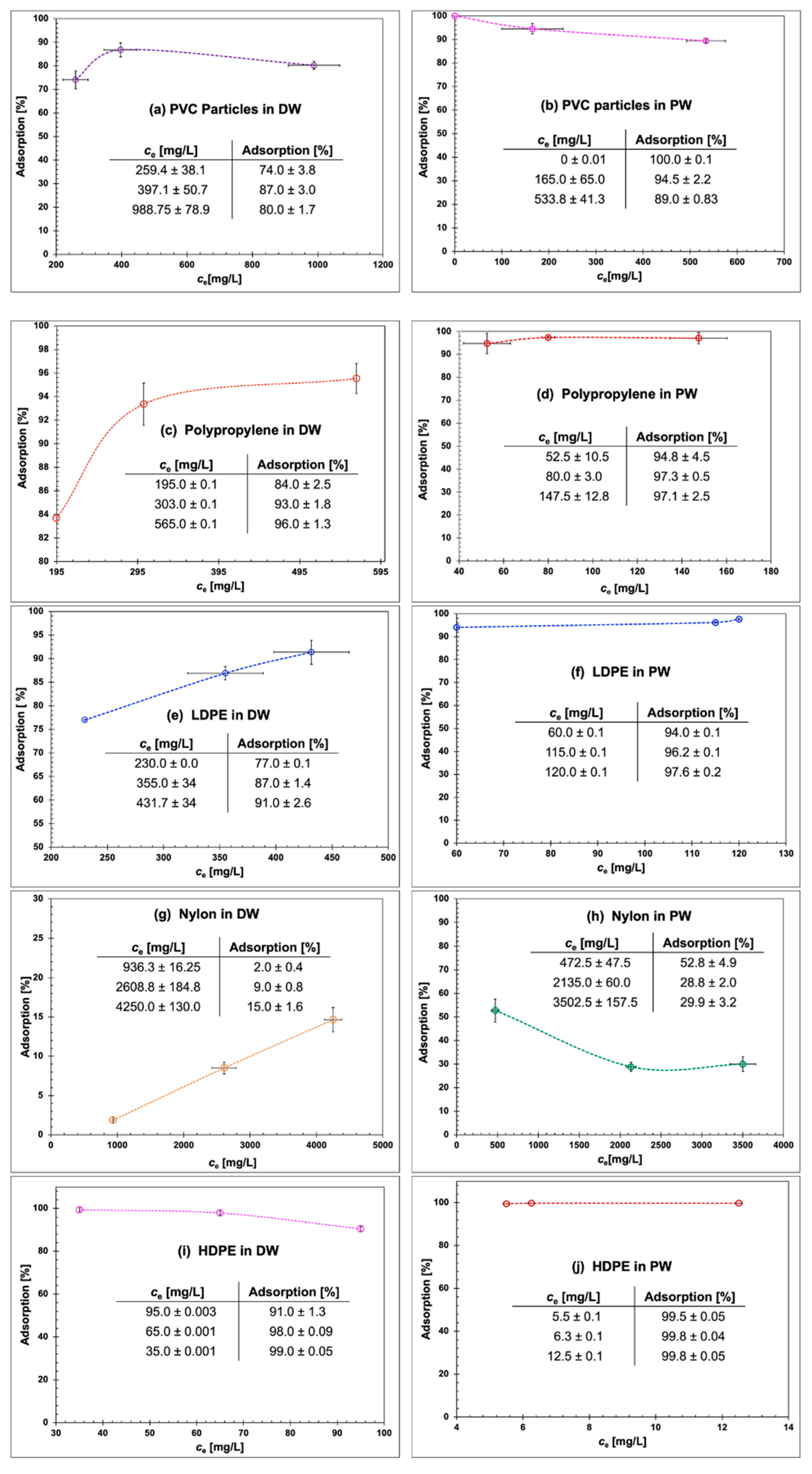 Preprints 100277 g006