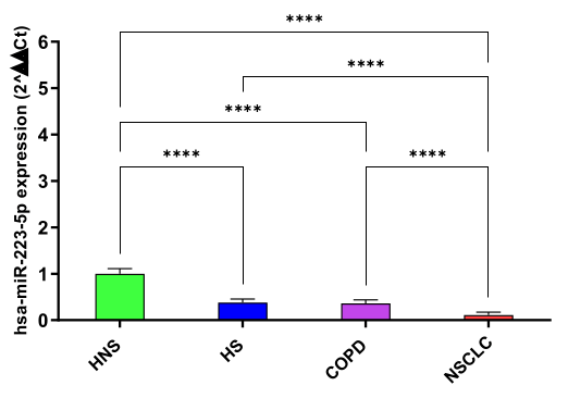 Preprints 103496 g001