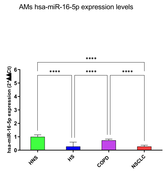 Preprints 103496 g002