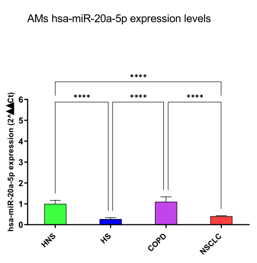 Preprints 103496 g003