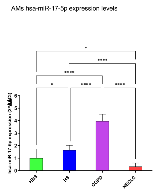 Preprints 103496 g004