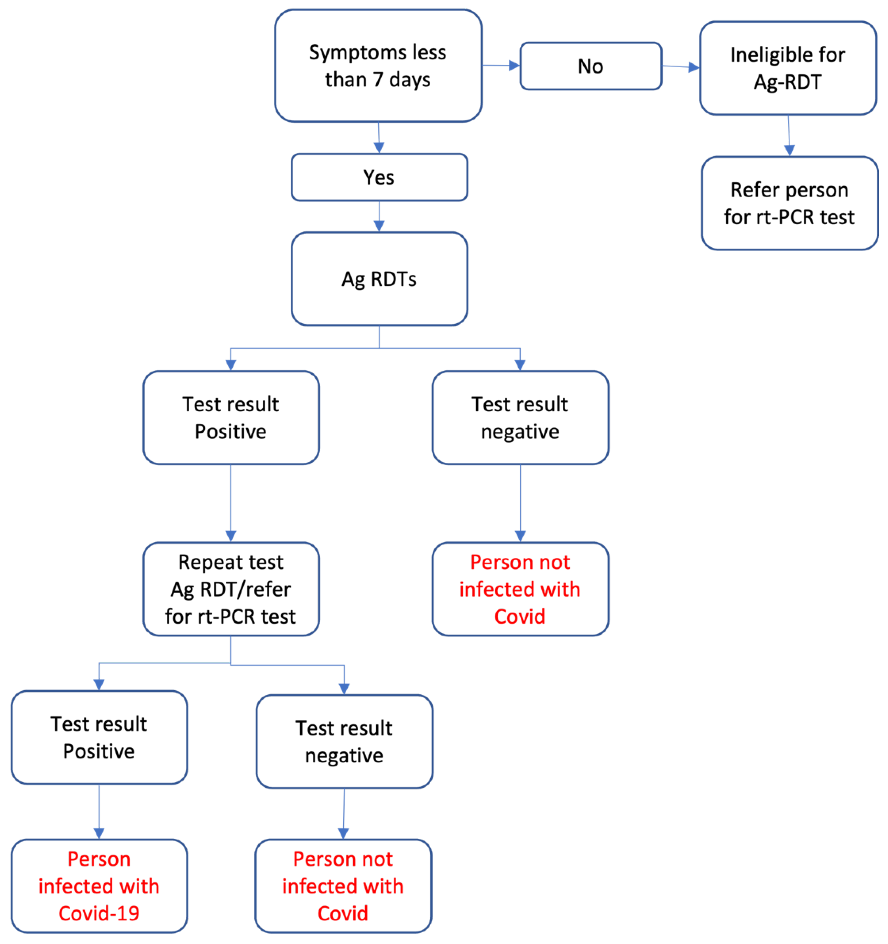 Preprints 72048 g001