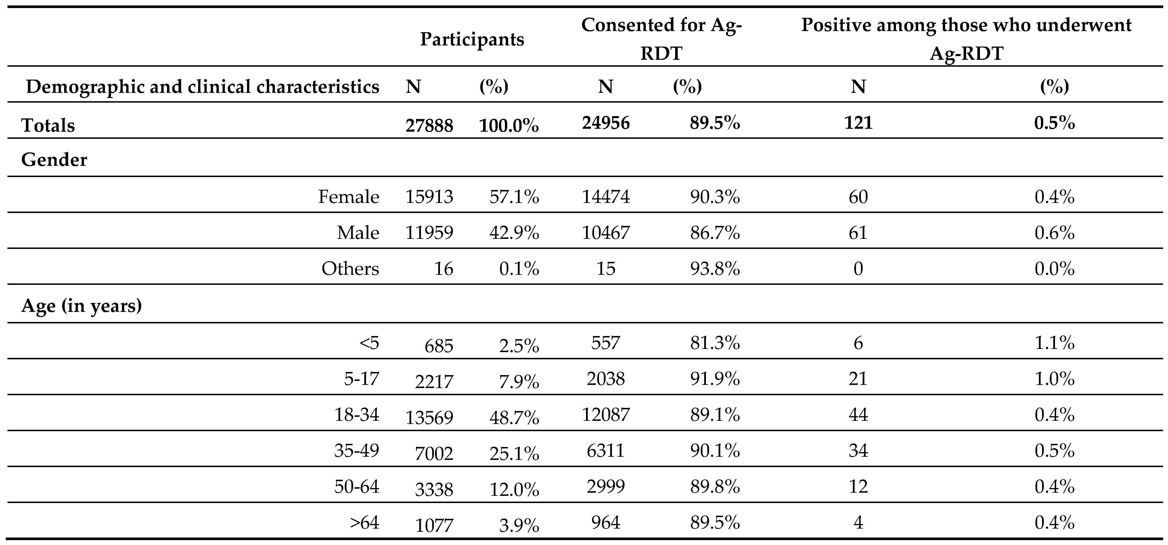 Preprints 72048 i001