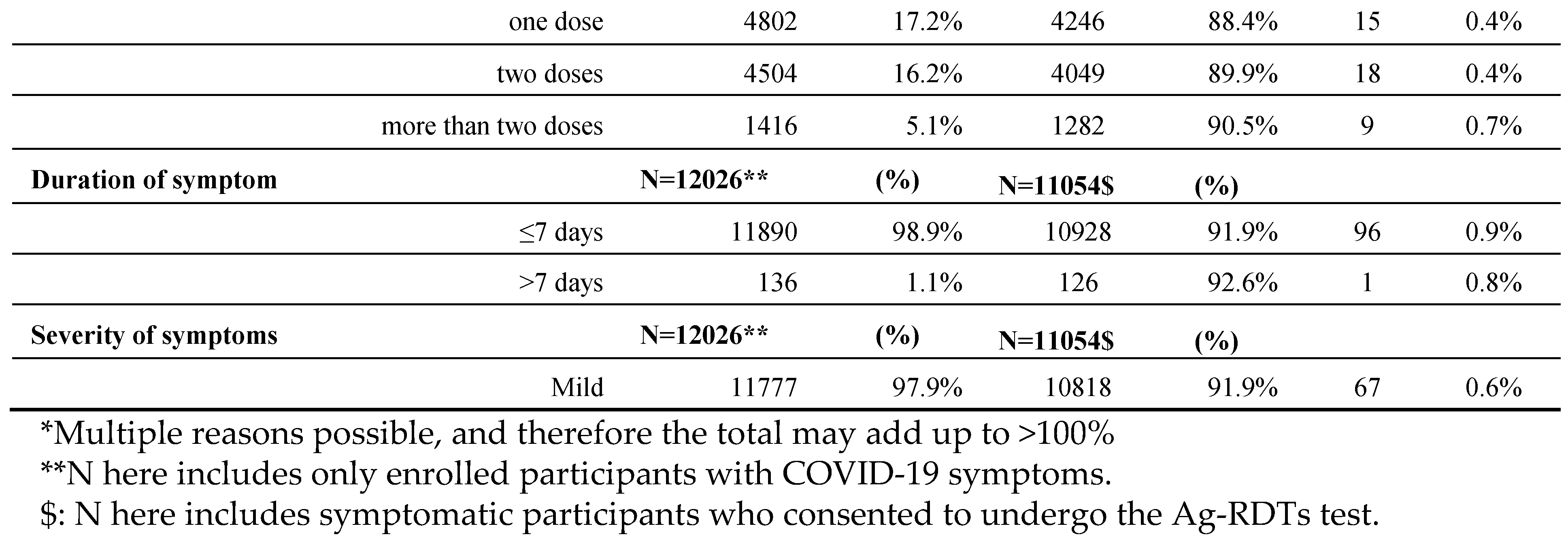 Preprints 72048 i003