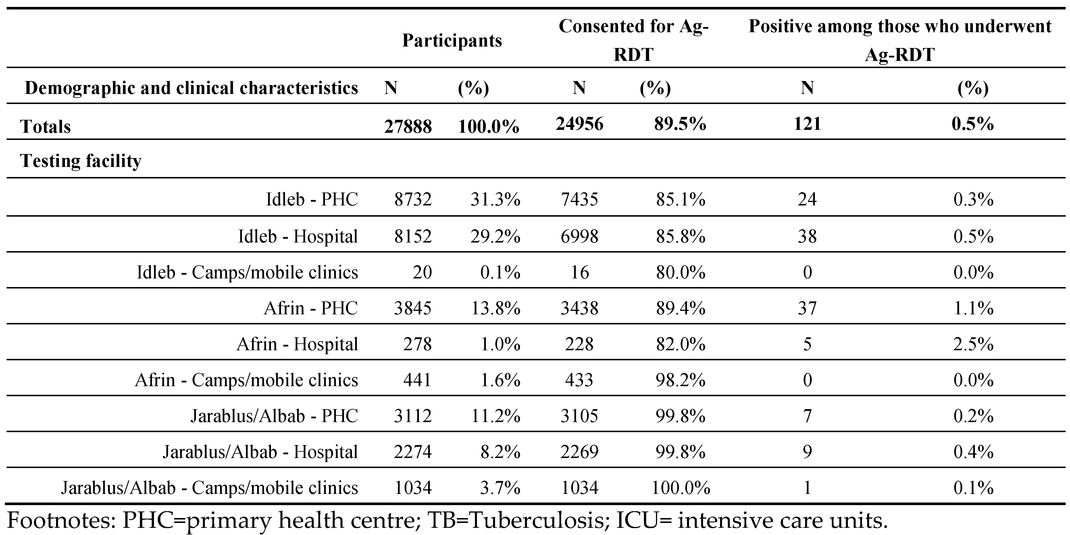 Preprints 72048 i004