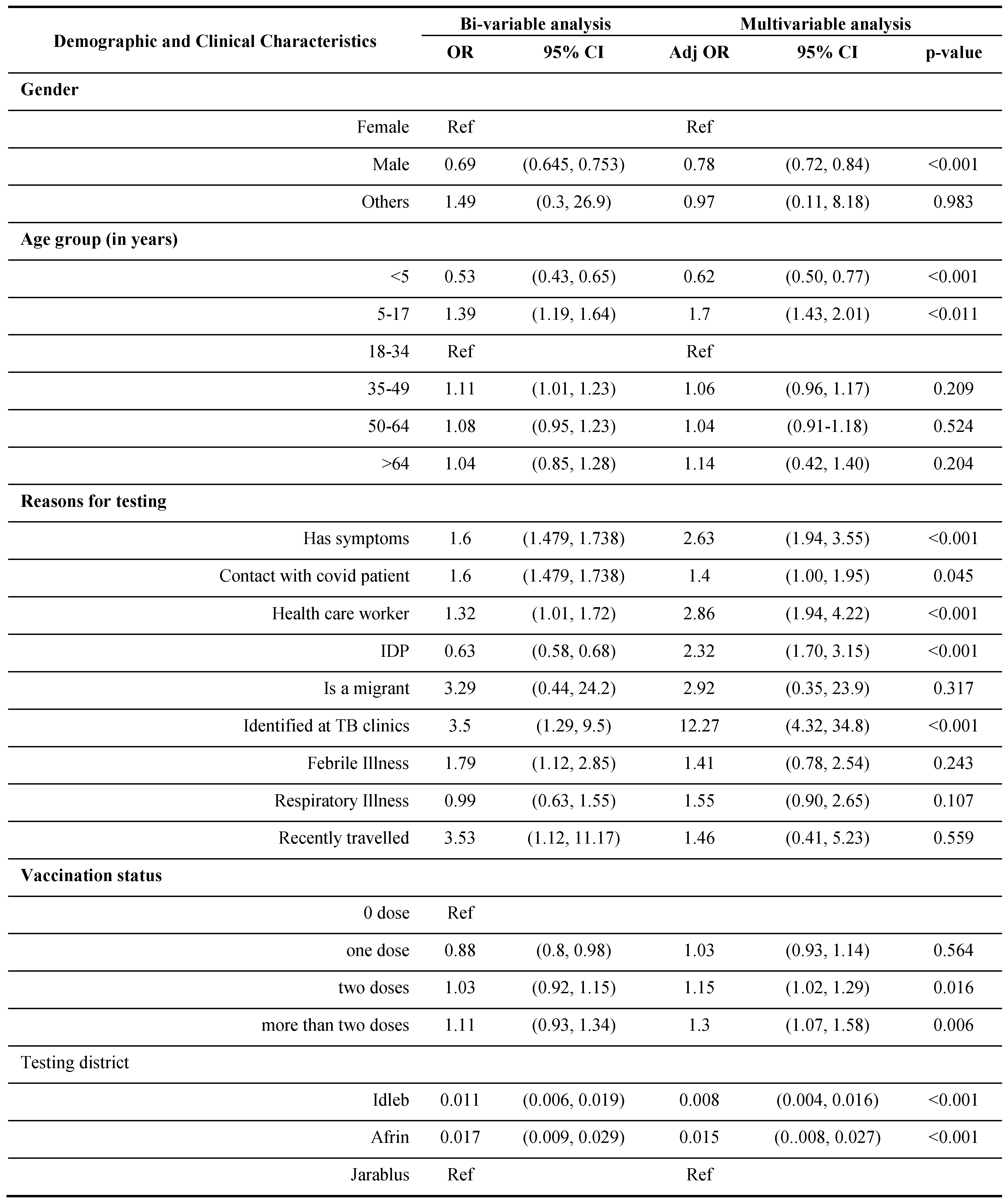 Preprints 72048 i005