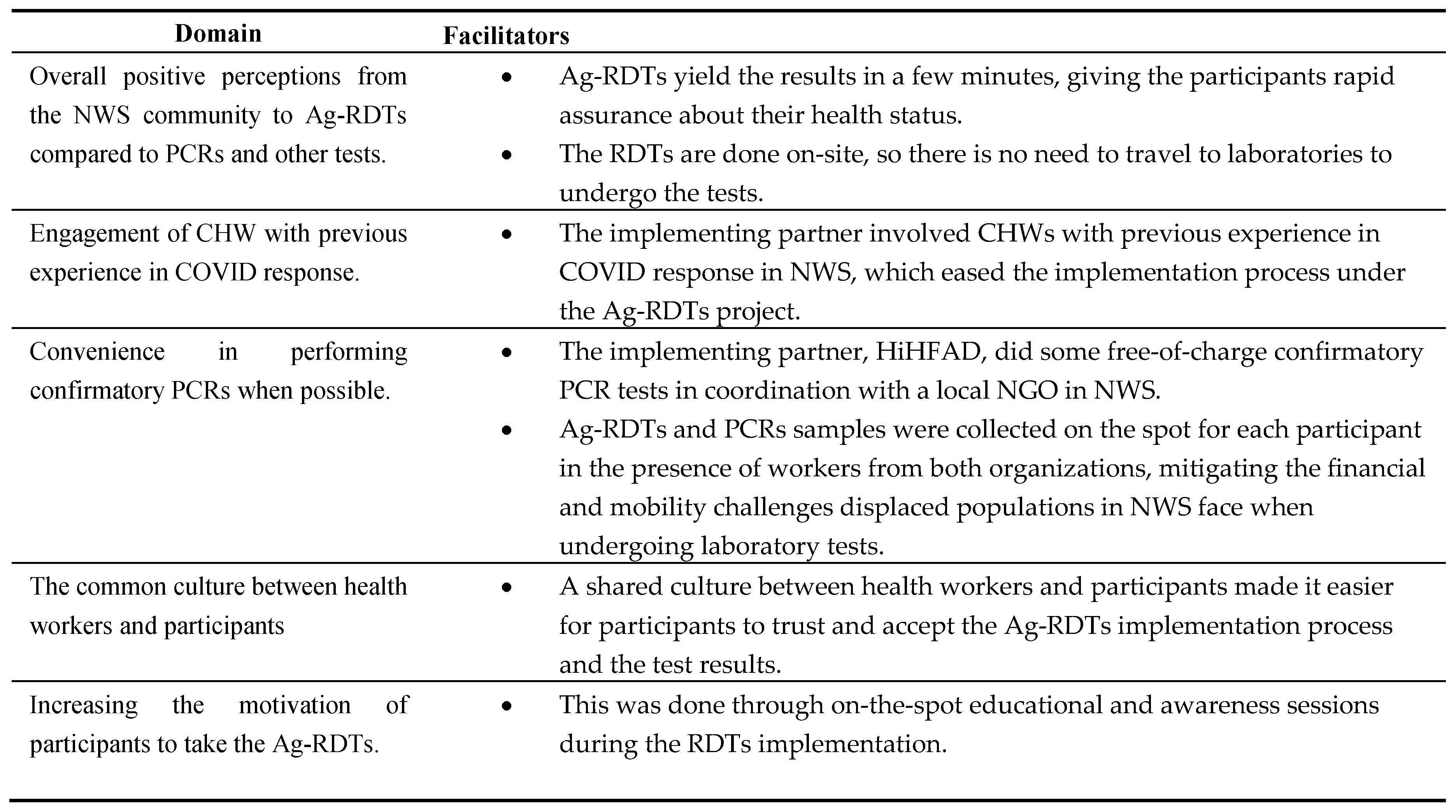 Preprints 72048 i008