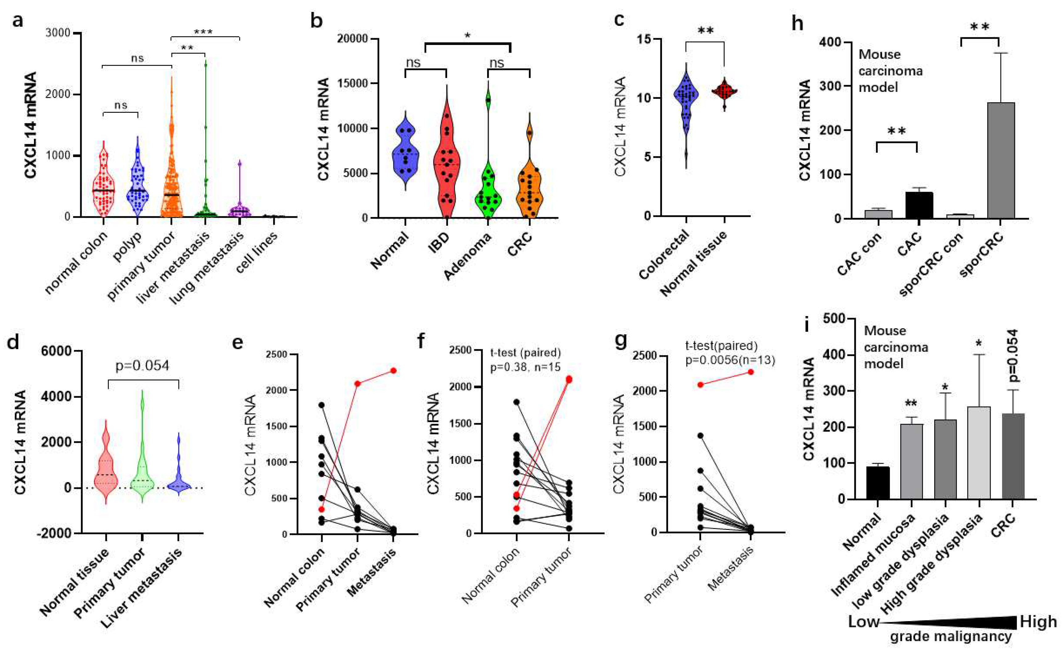 Preprints 86751 g001