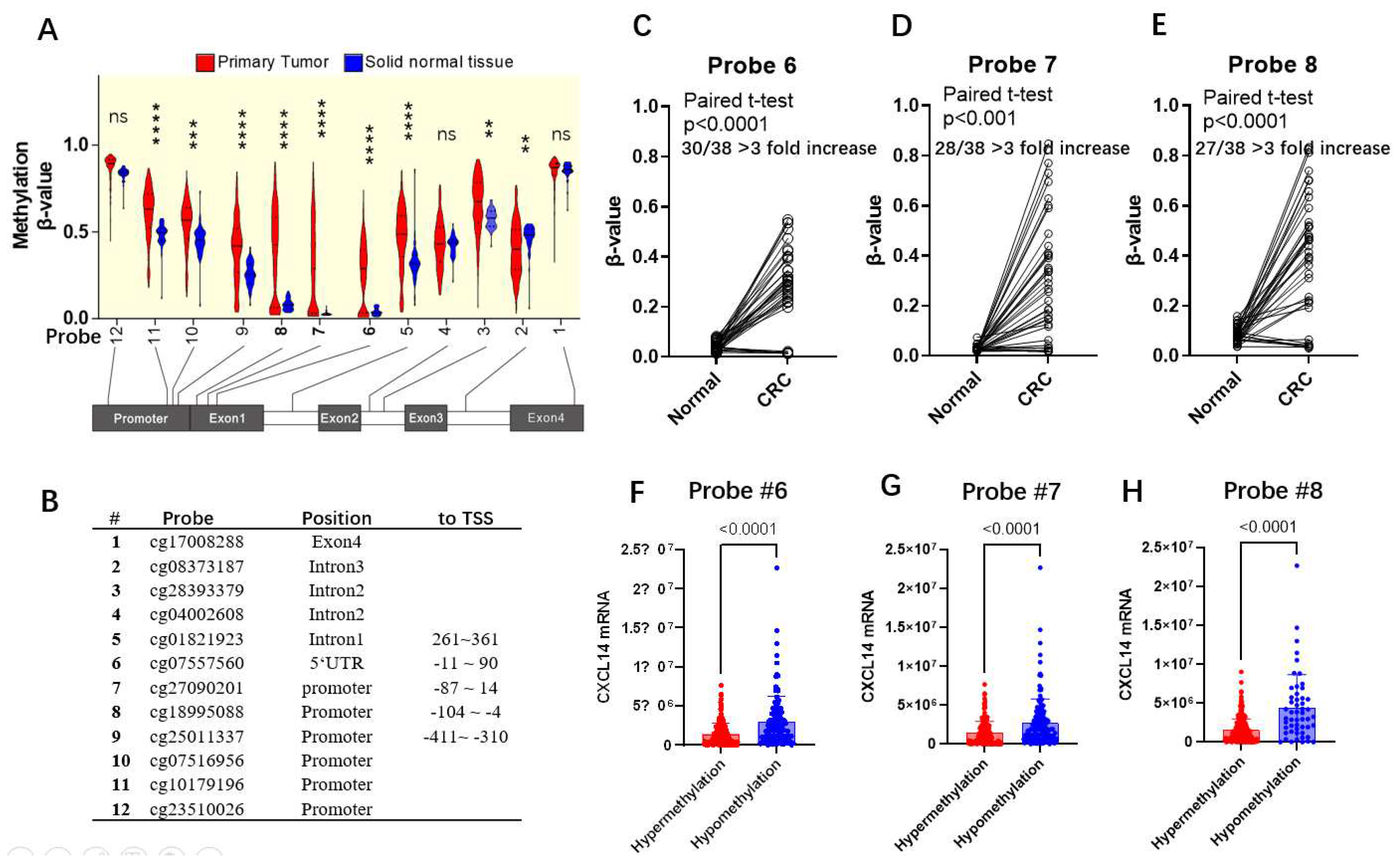 Preprints 86751 g003