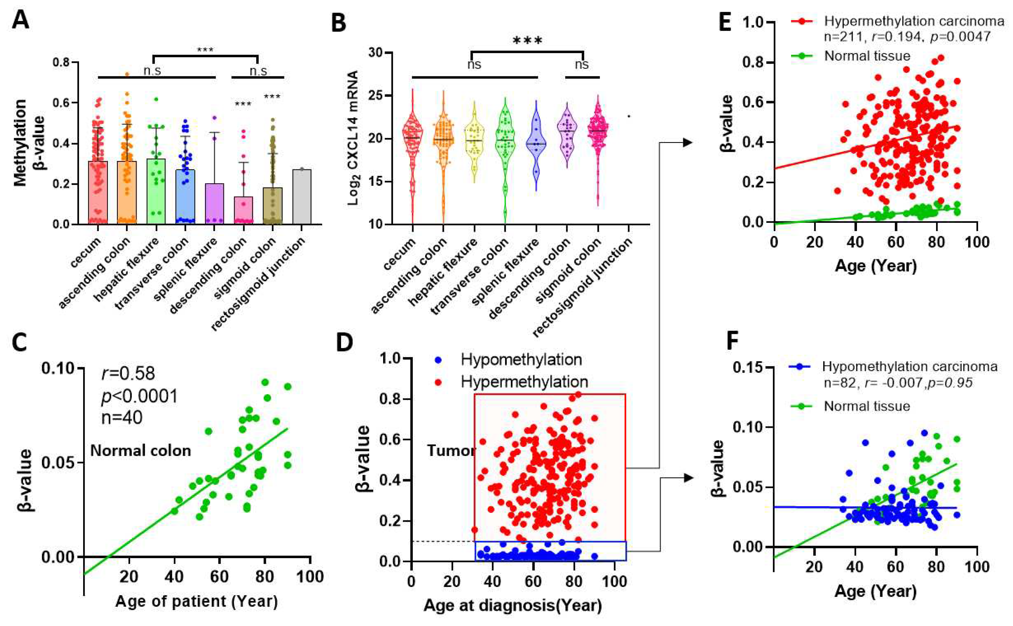 Preprints 86751 g004