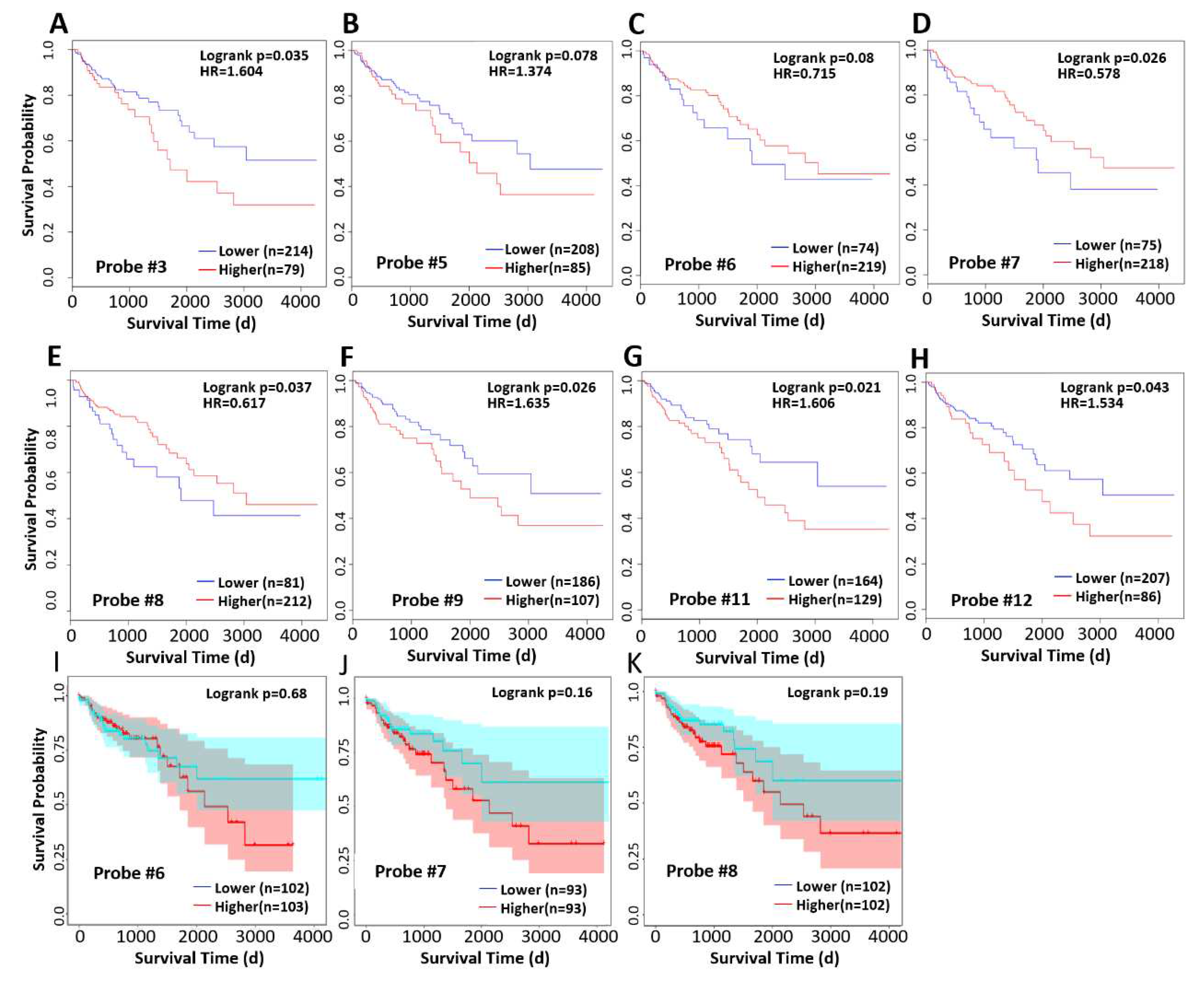 Preprints 86751 g005