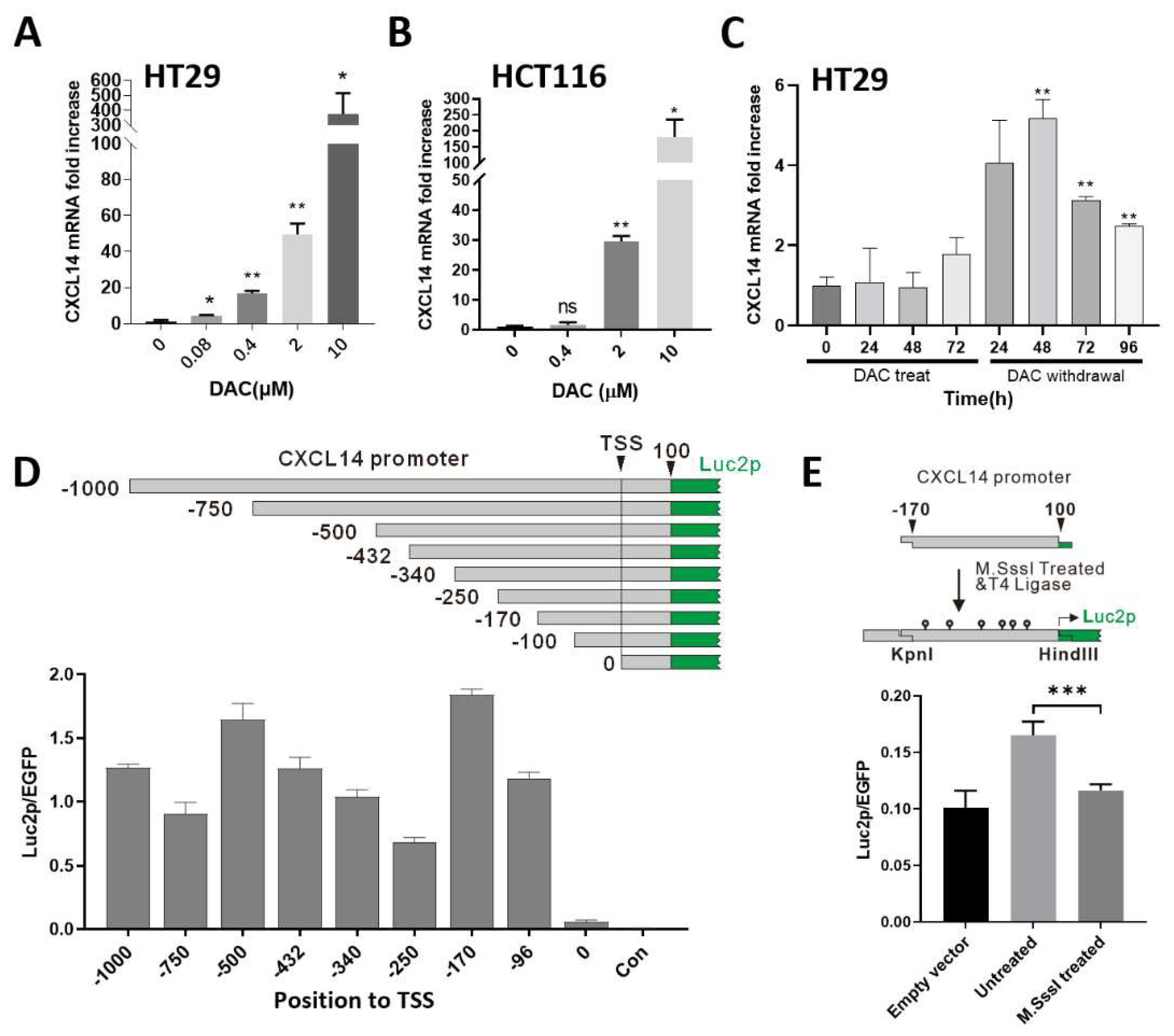 Preprints 86751 g006