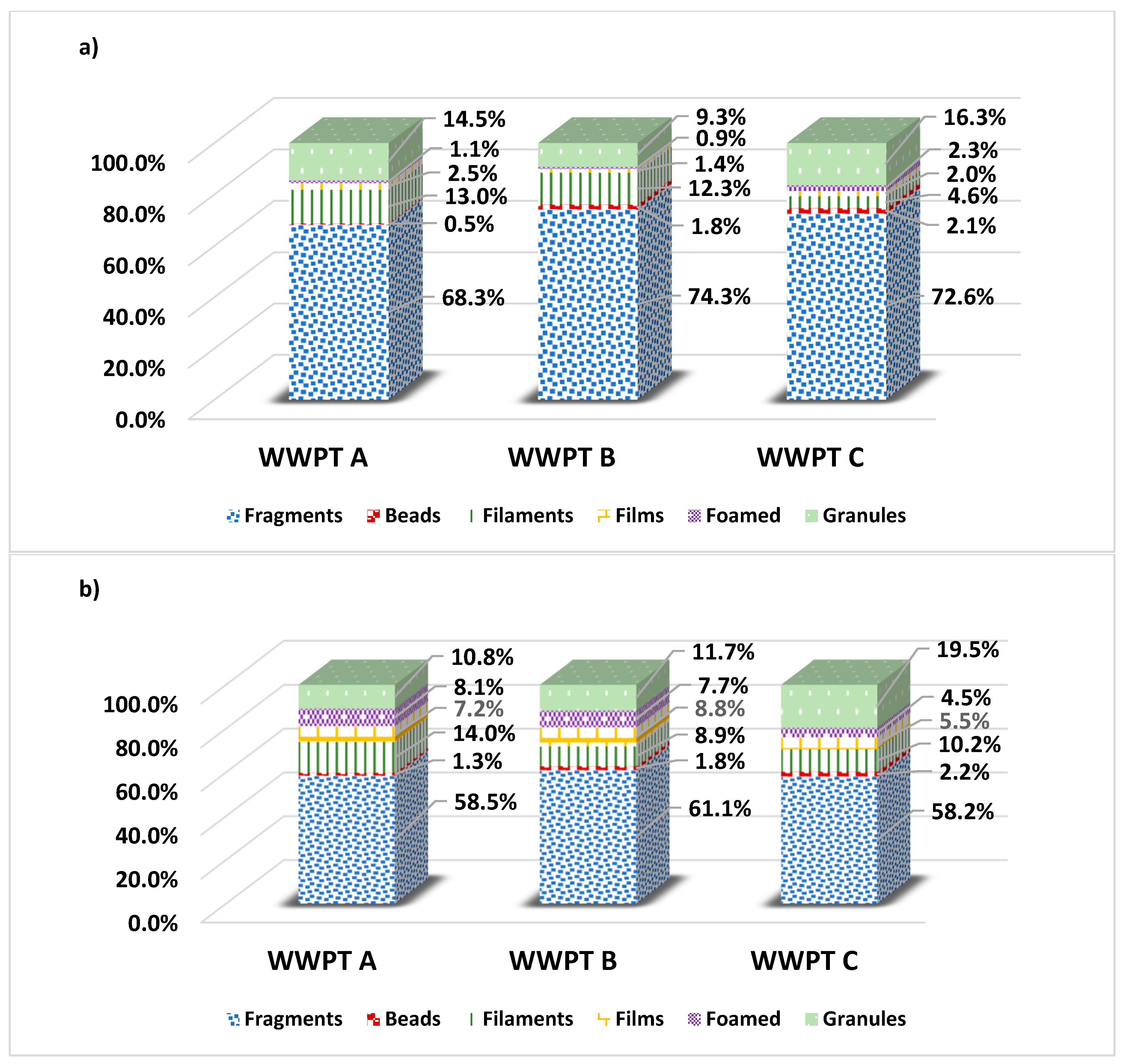 Preprints 84862 g004