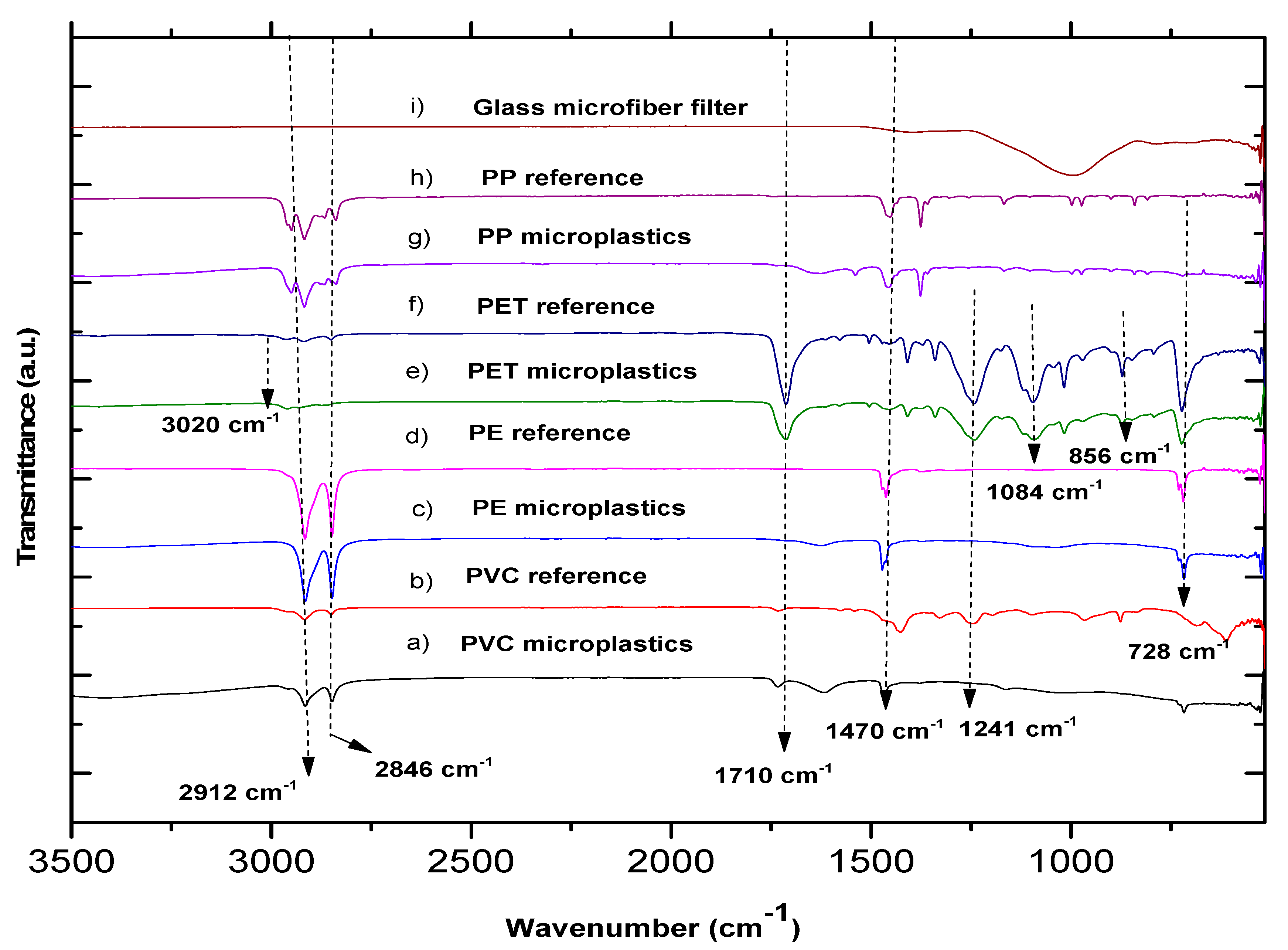 Preprints 84862 g005