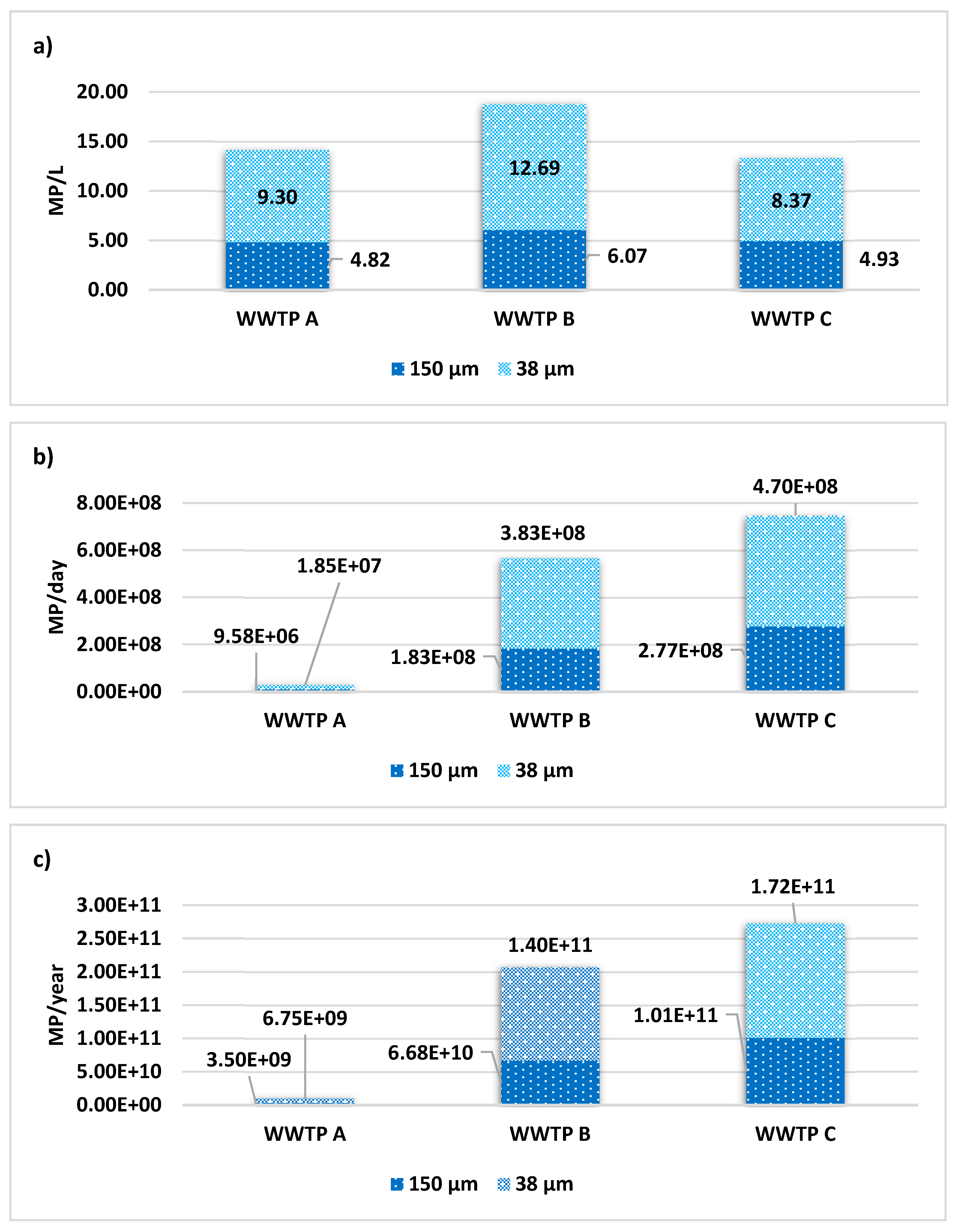 Preprints 84862 g006