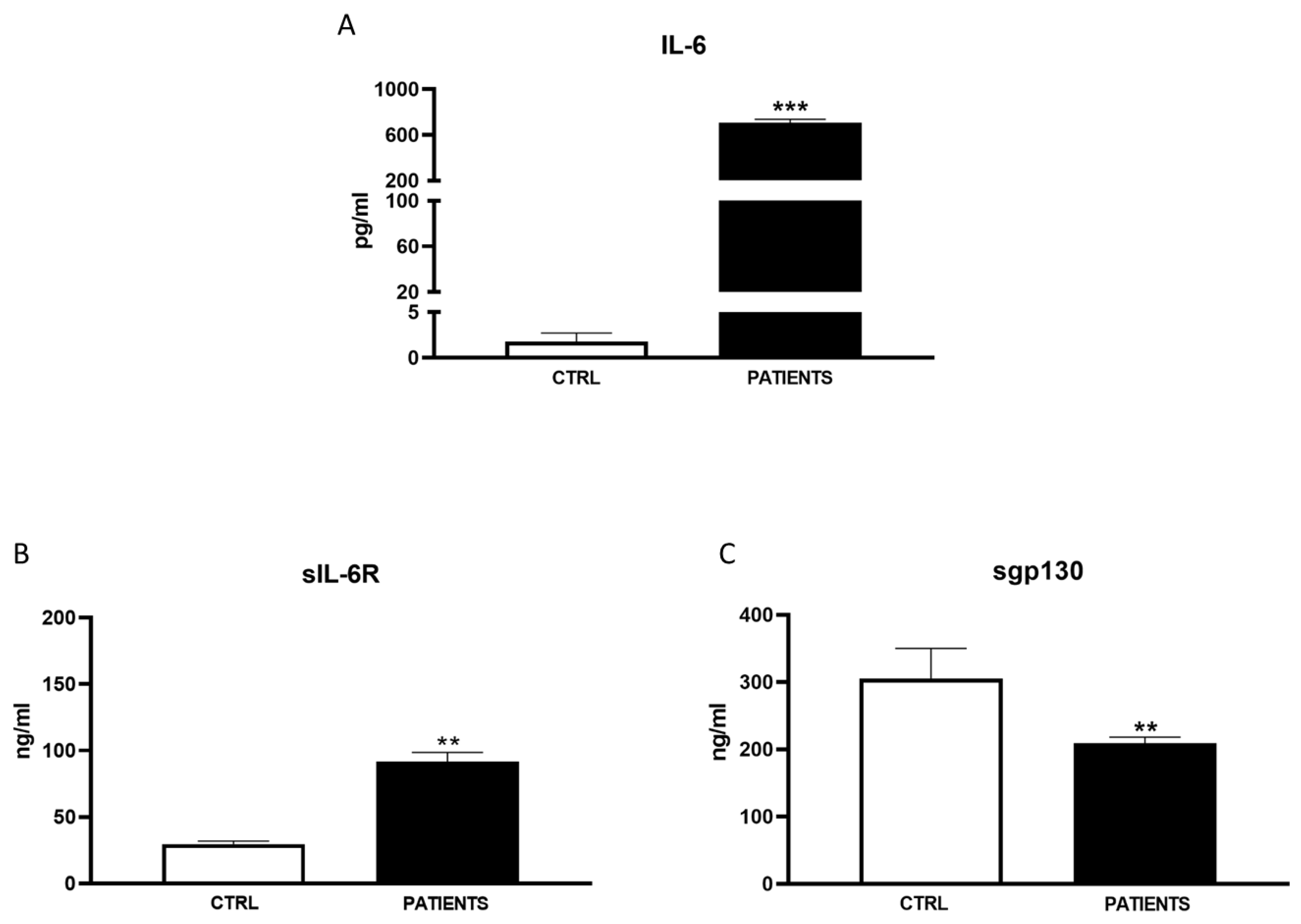 Preprints 108467 g001