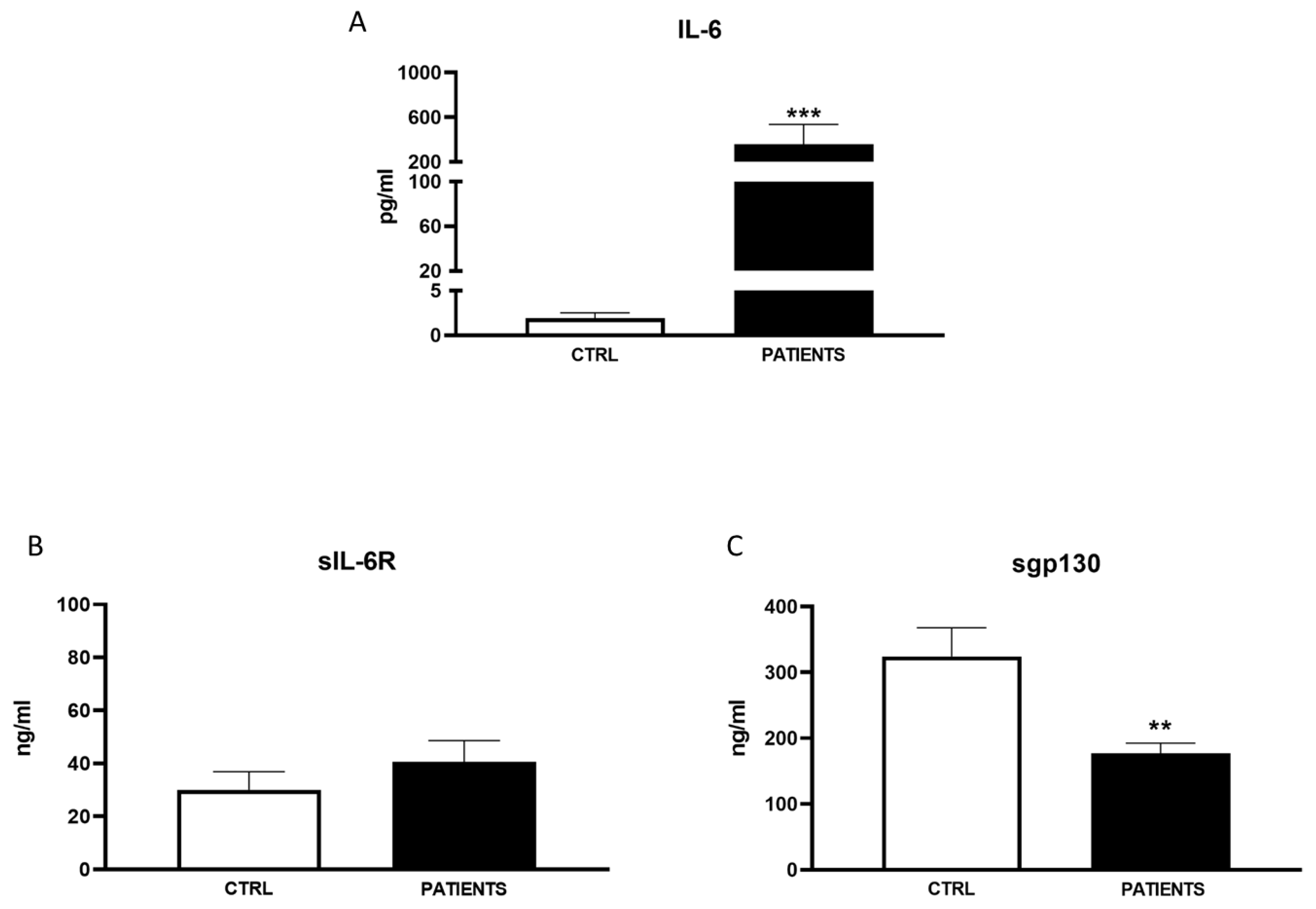 Preprints 108467 g002