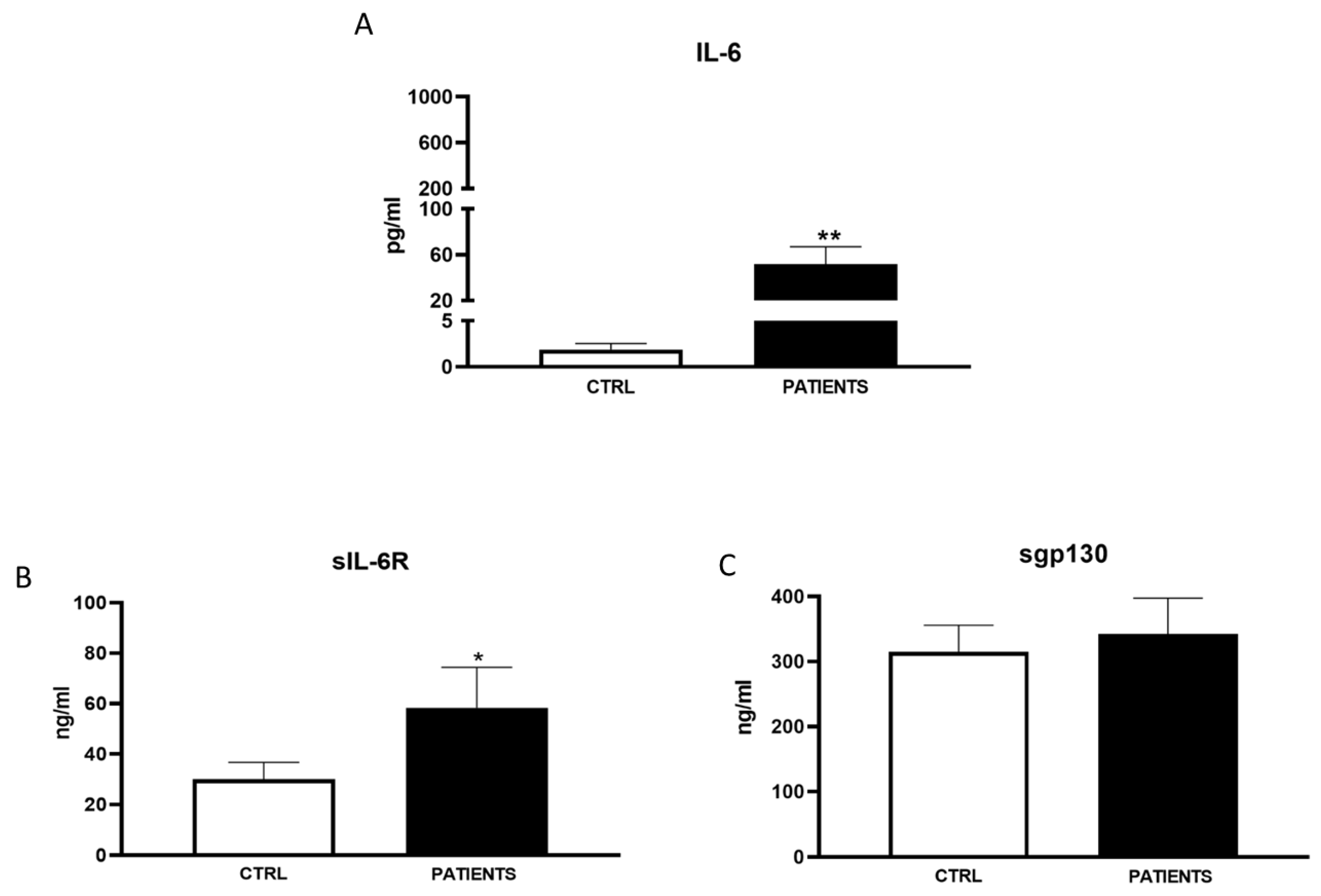 Preprints 108467 g003