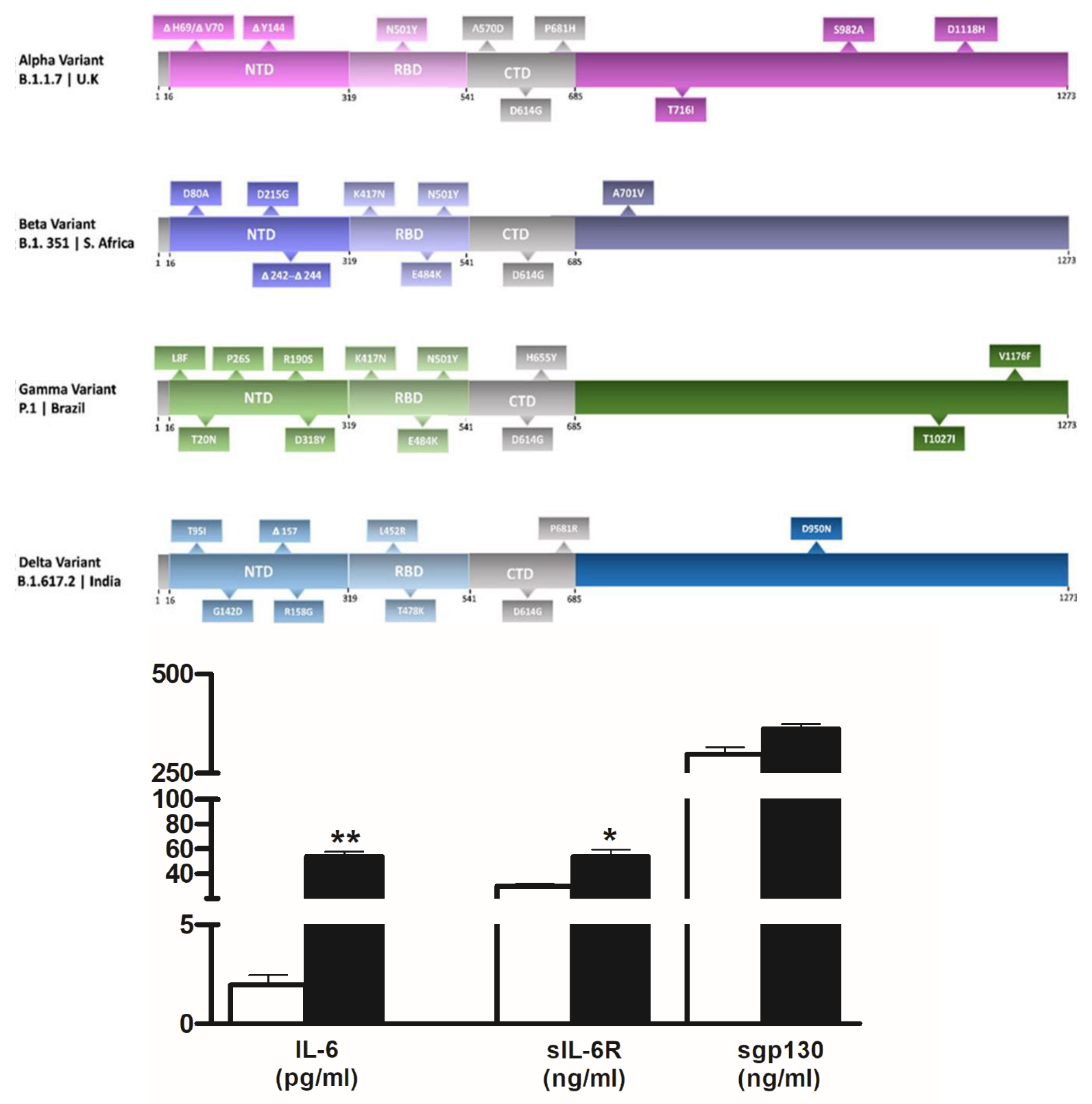 Preprints 108467 g004