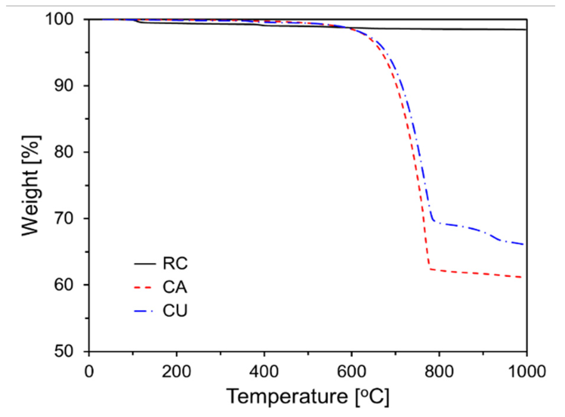 Preprints 118170 g002