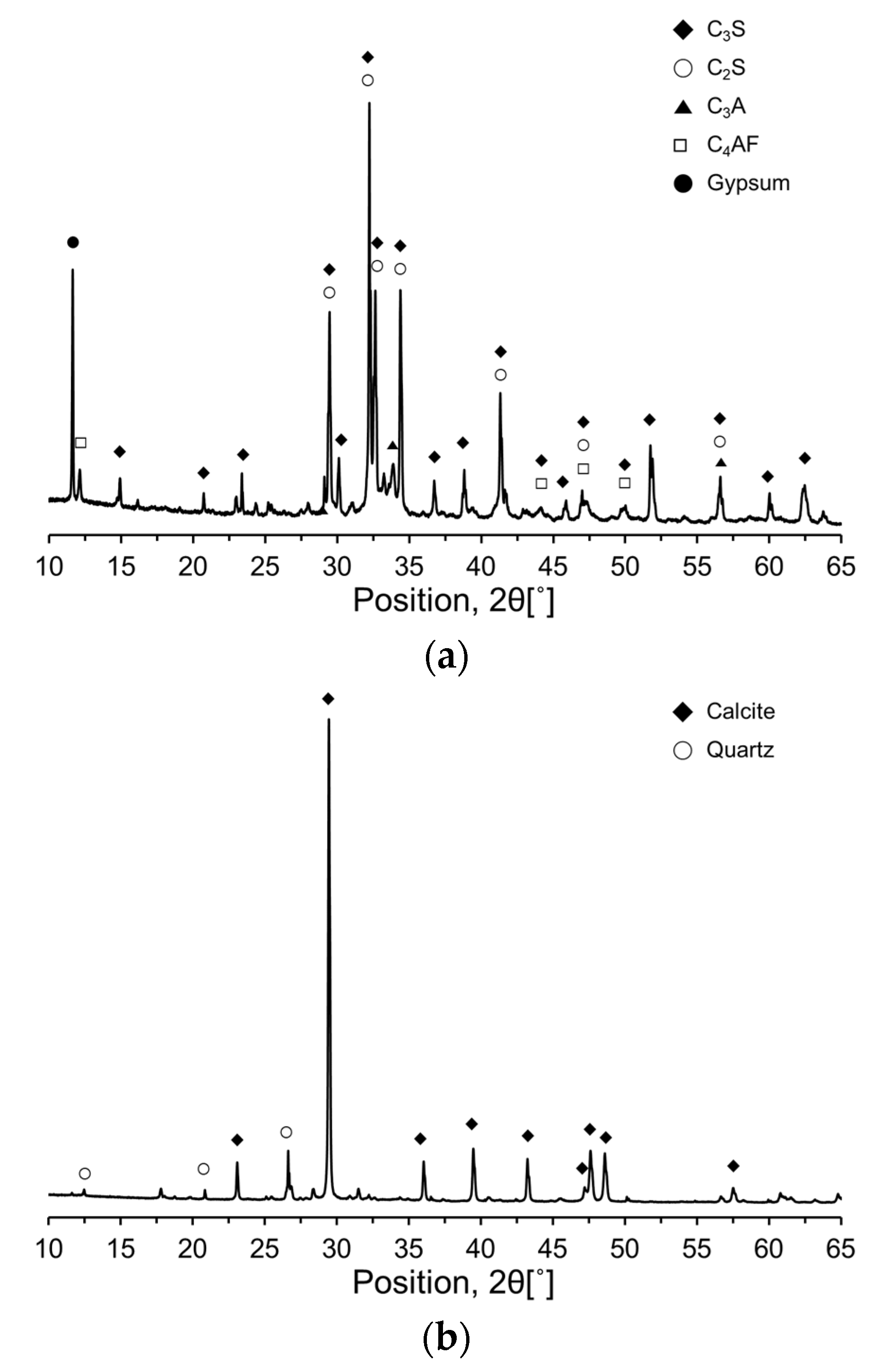 Preprints 118170 g003a