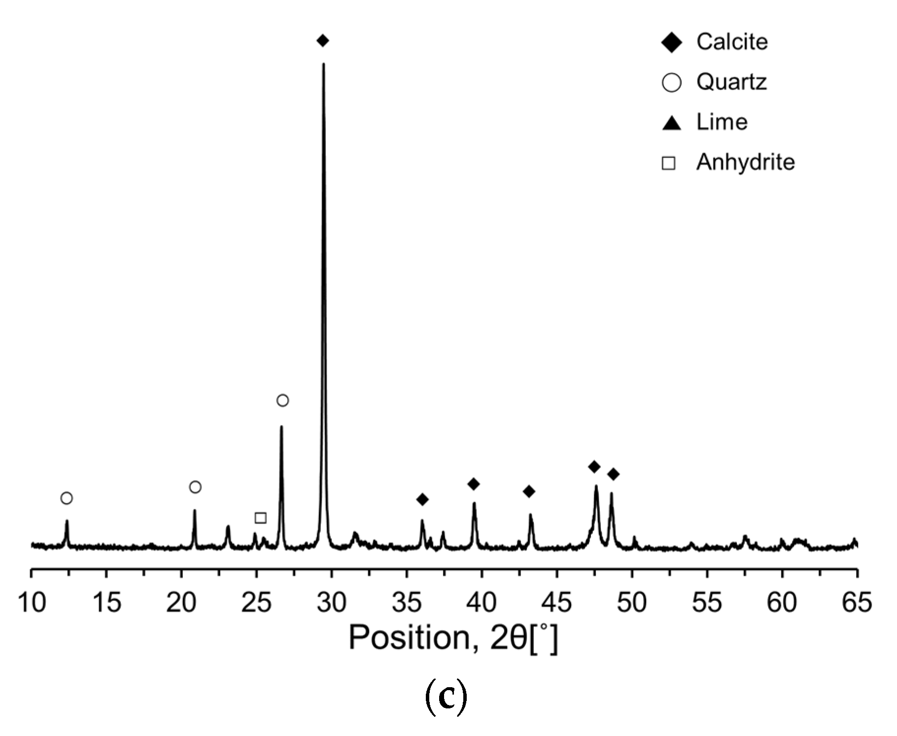 Preprints 118170 g003b