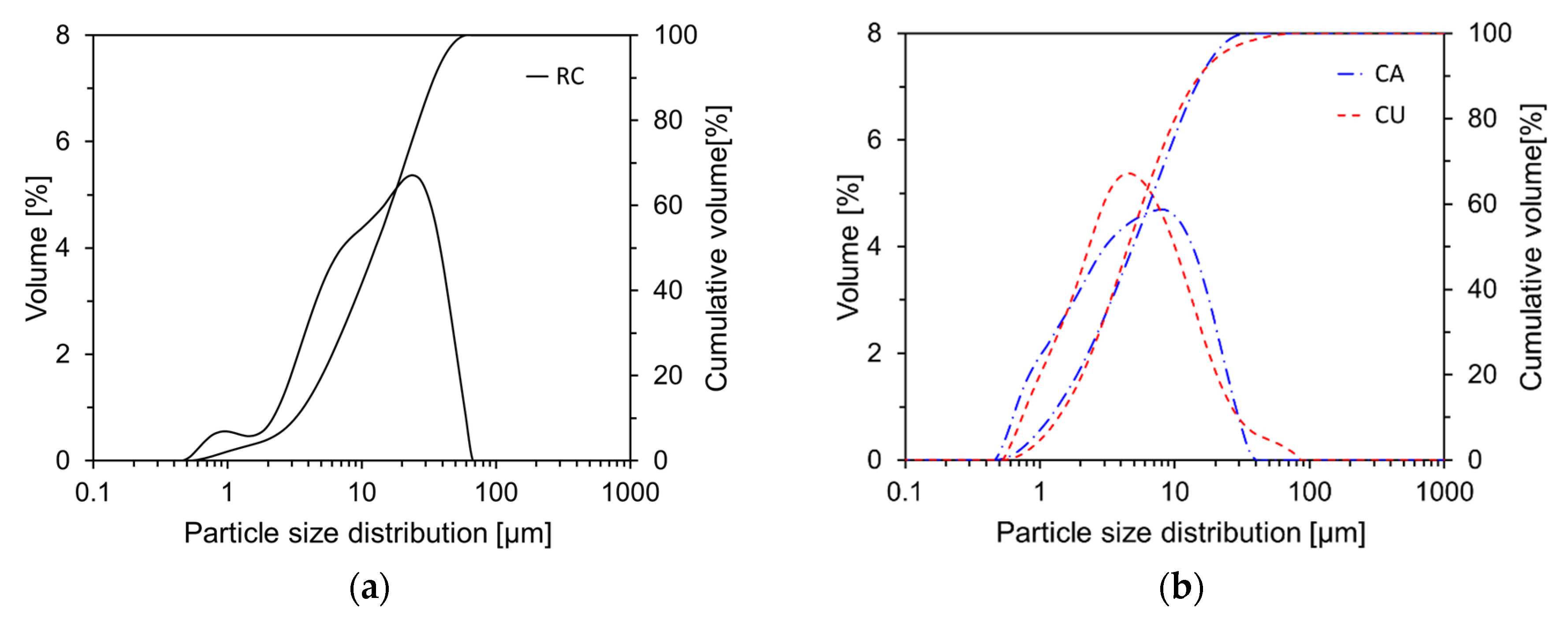 Preprints 118170 g005