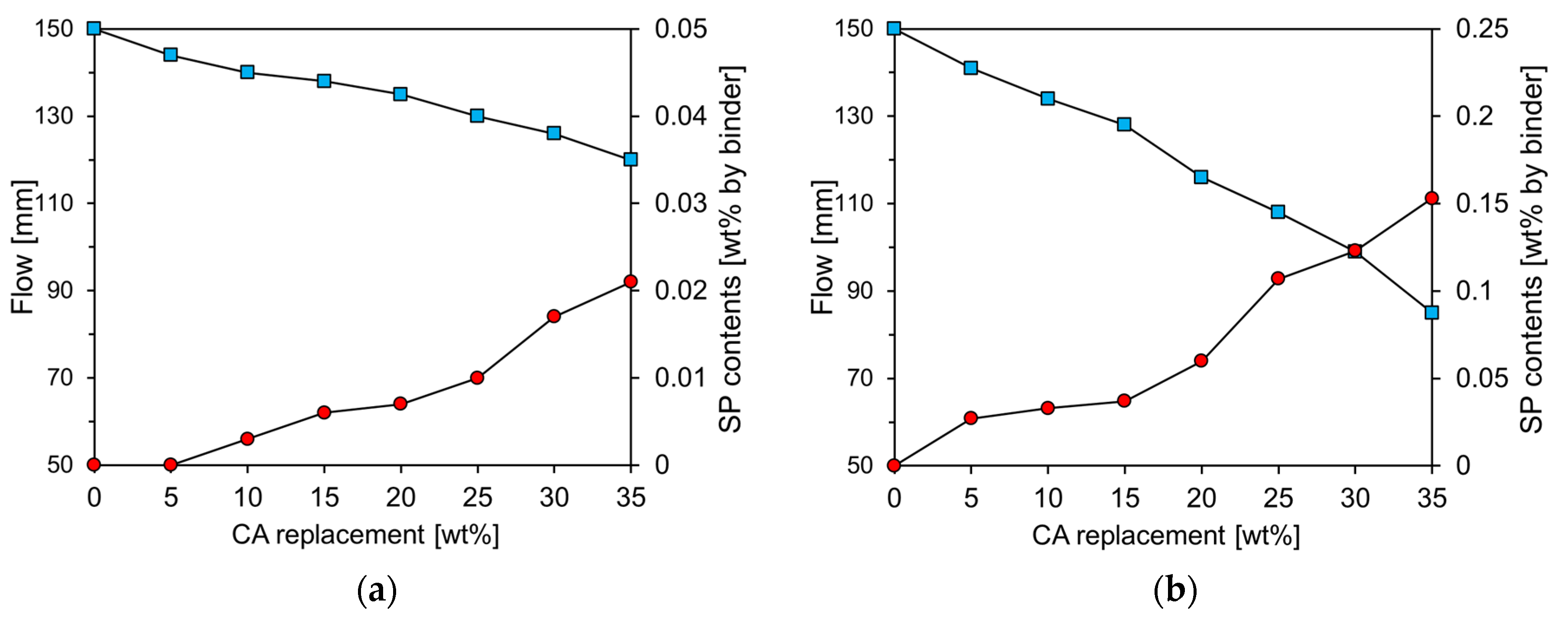 Preprints 118170 g006