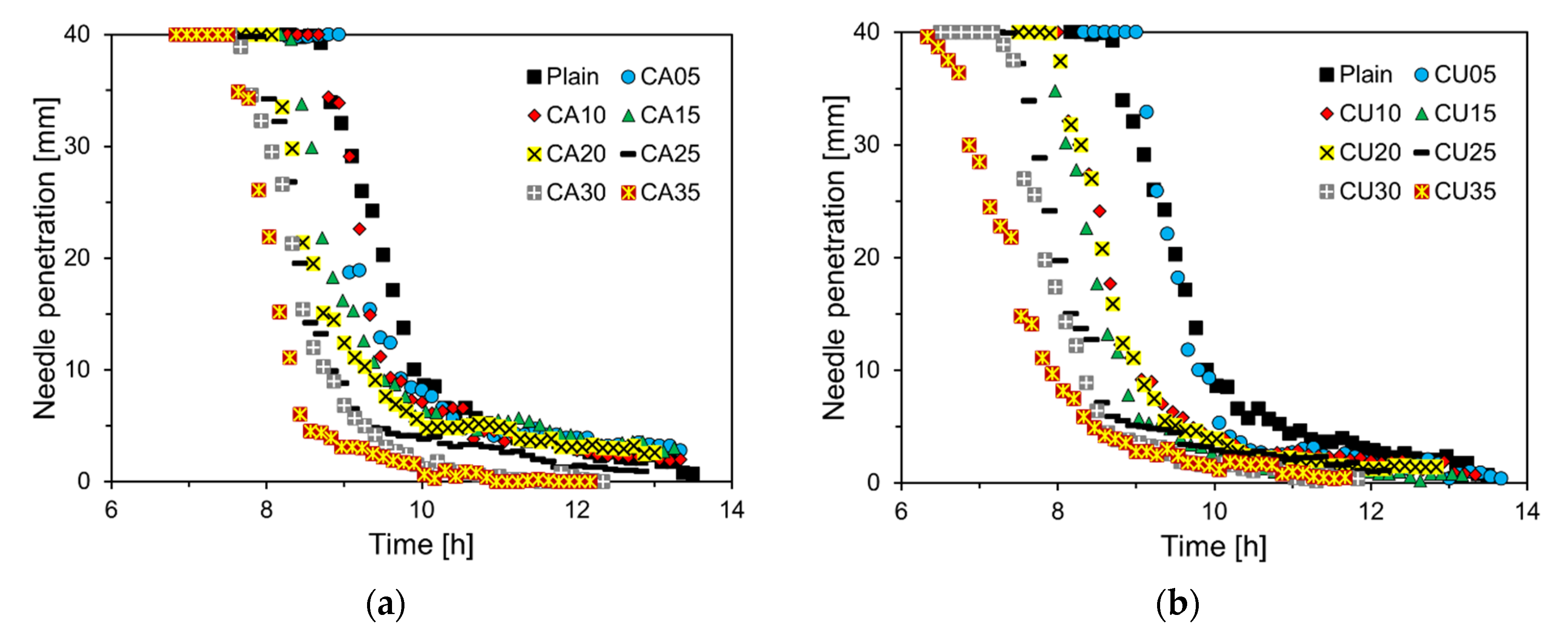 Preprints 118170 g007