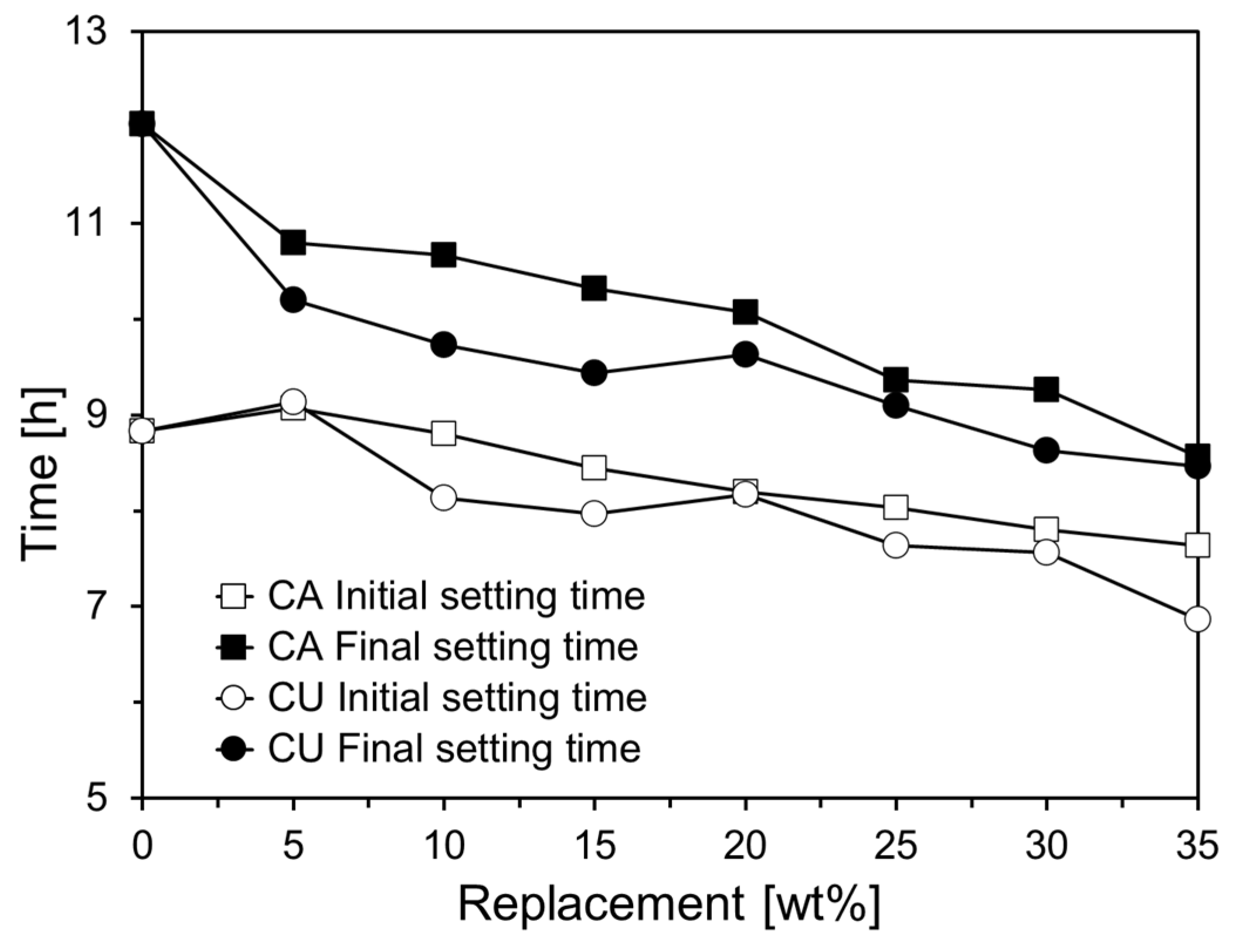 Preprints 118170 g008