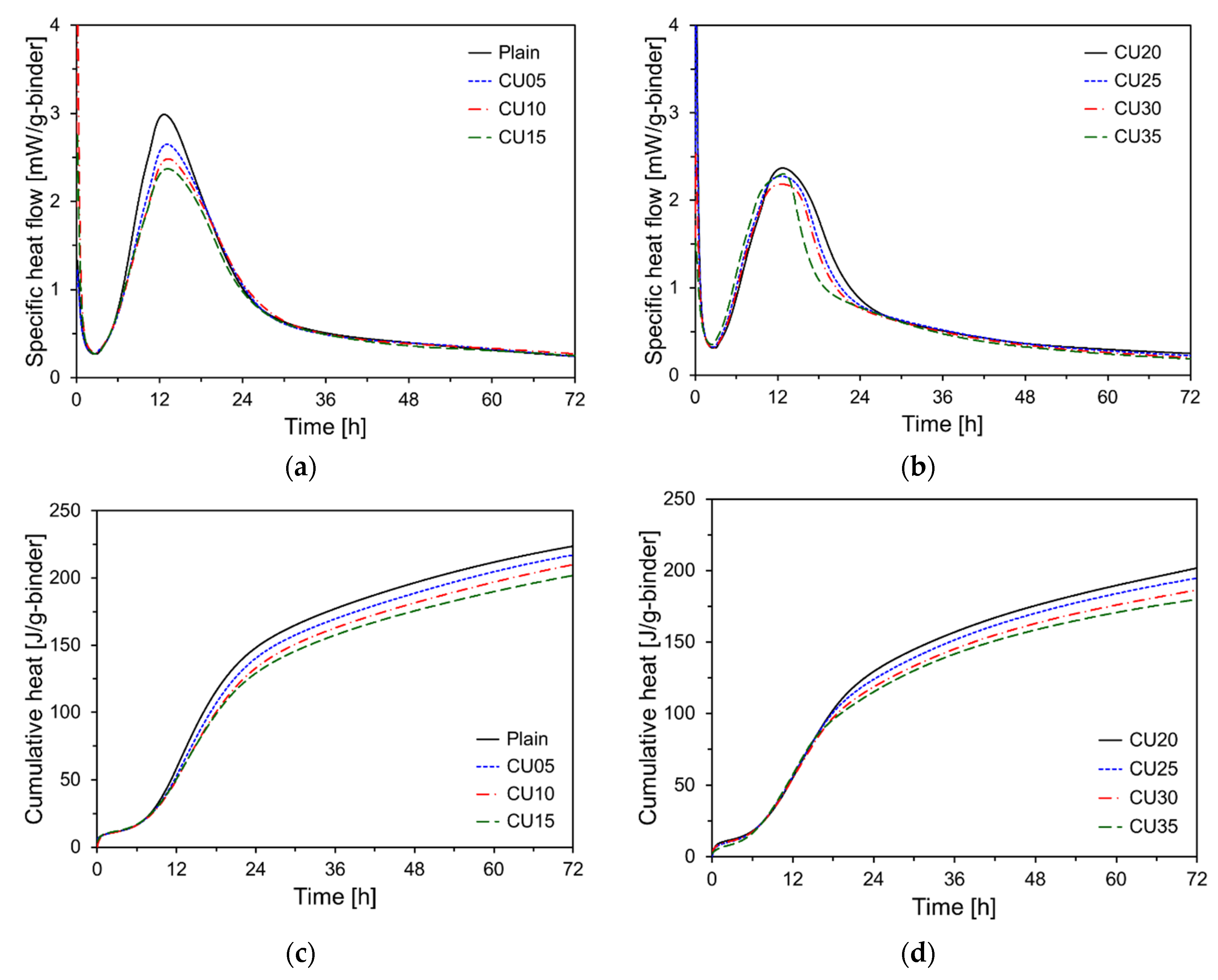 Preprints 118170 g010