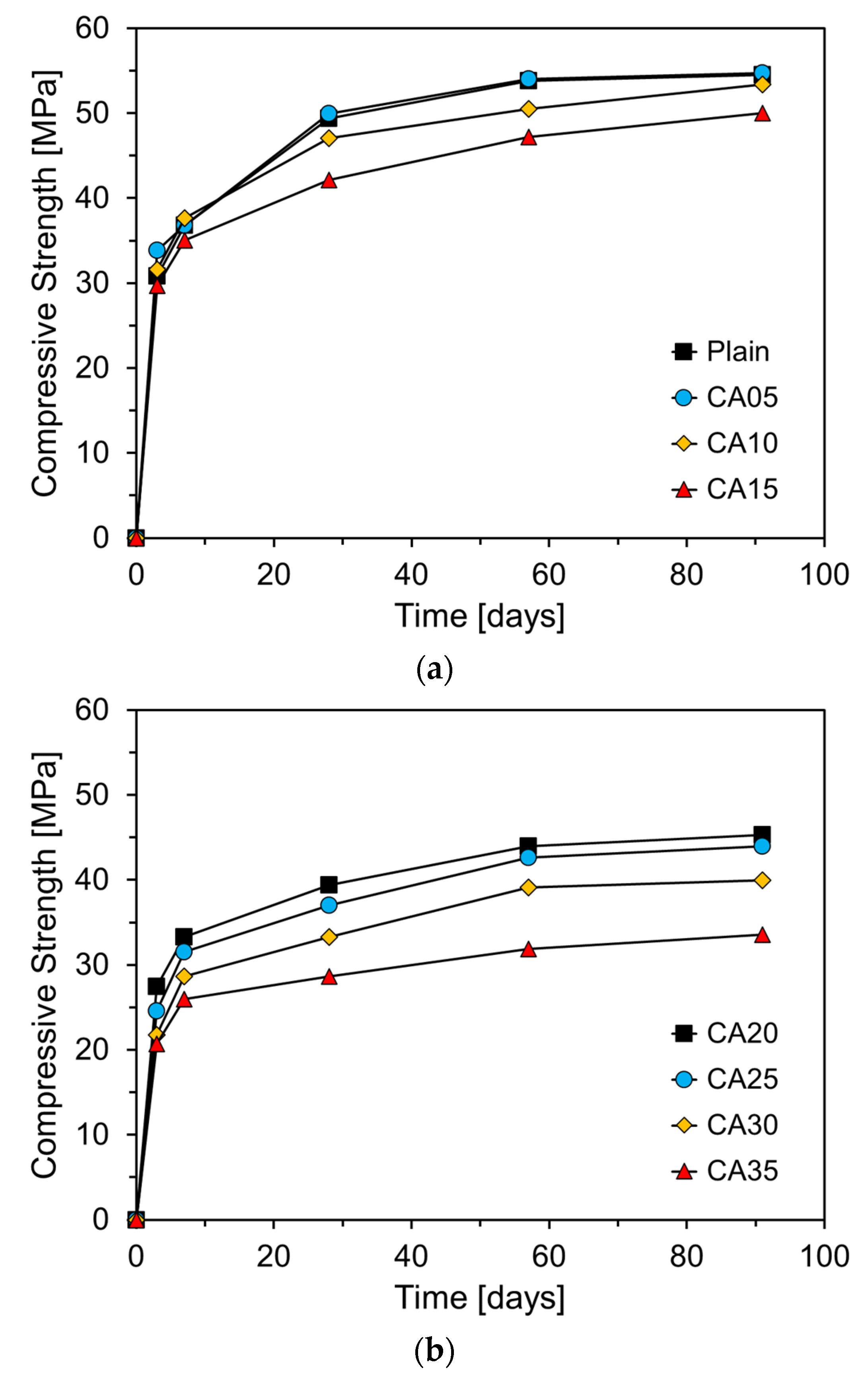 Preprints 118170 g011